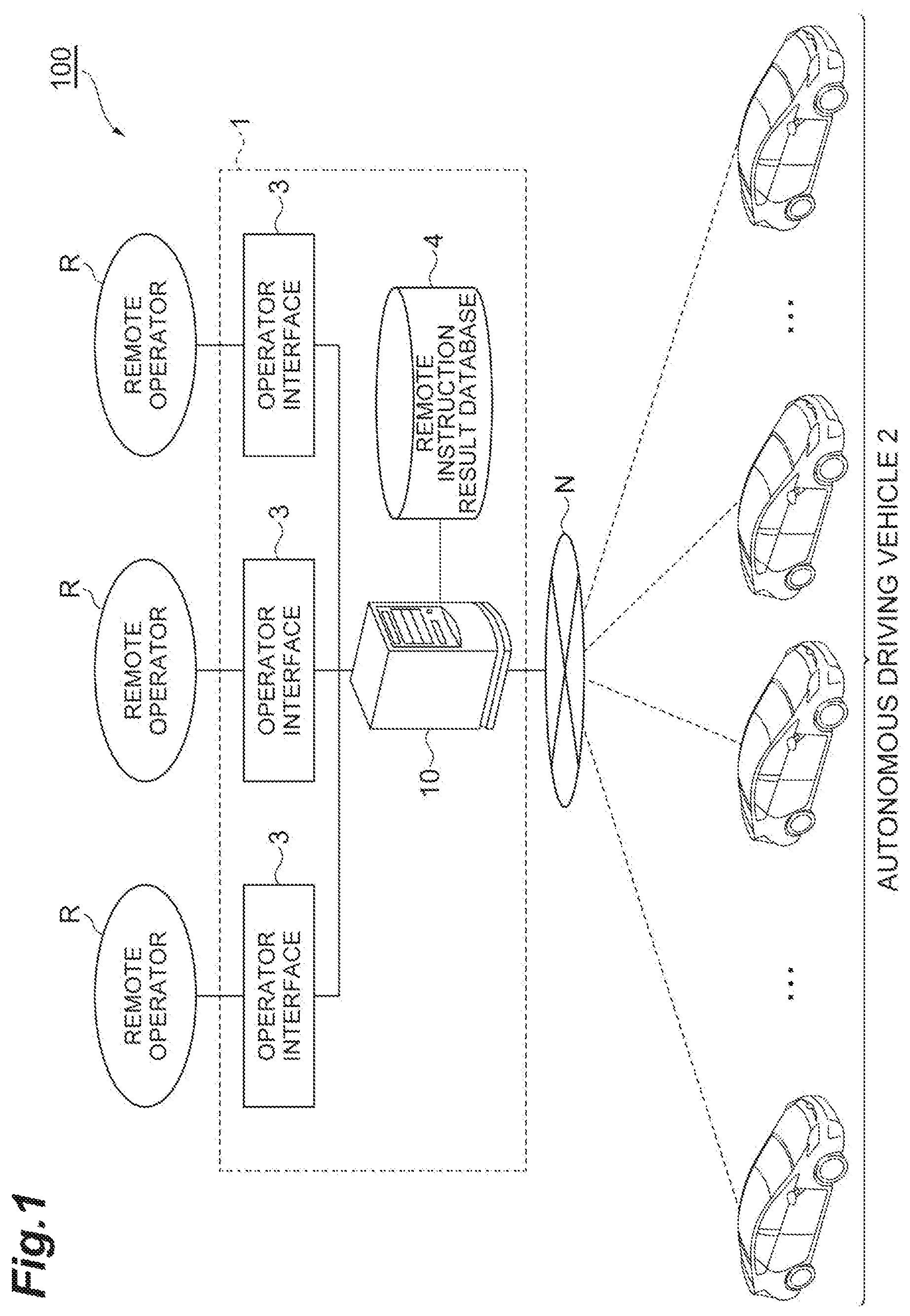 Patent US11774964 Figure 1 – Vehicle remote instruction system