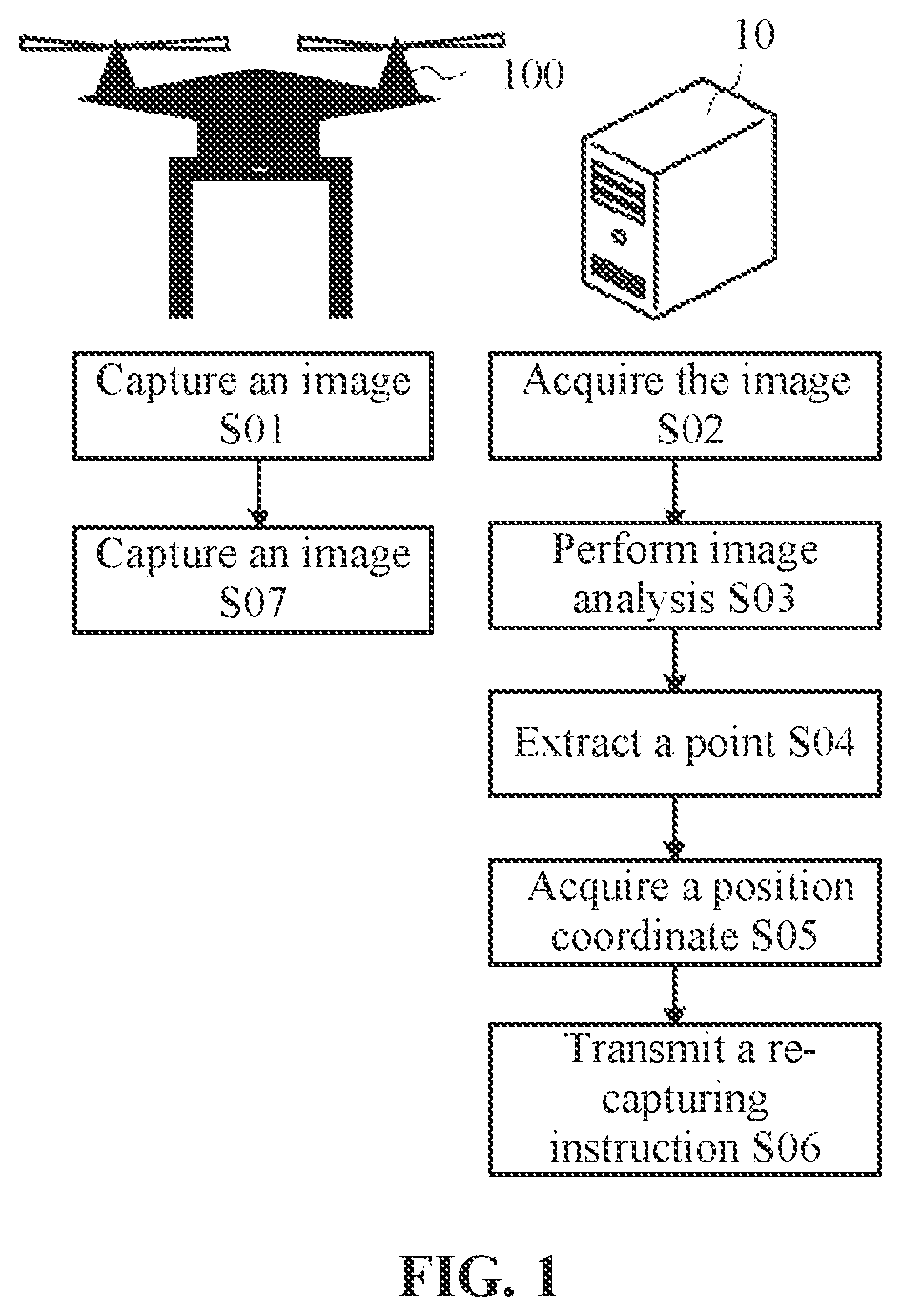 Patent US11774969 — System and method using image analysis for controlling a flight path of a surface inspection unmanned aerial vehicle — Figure 1