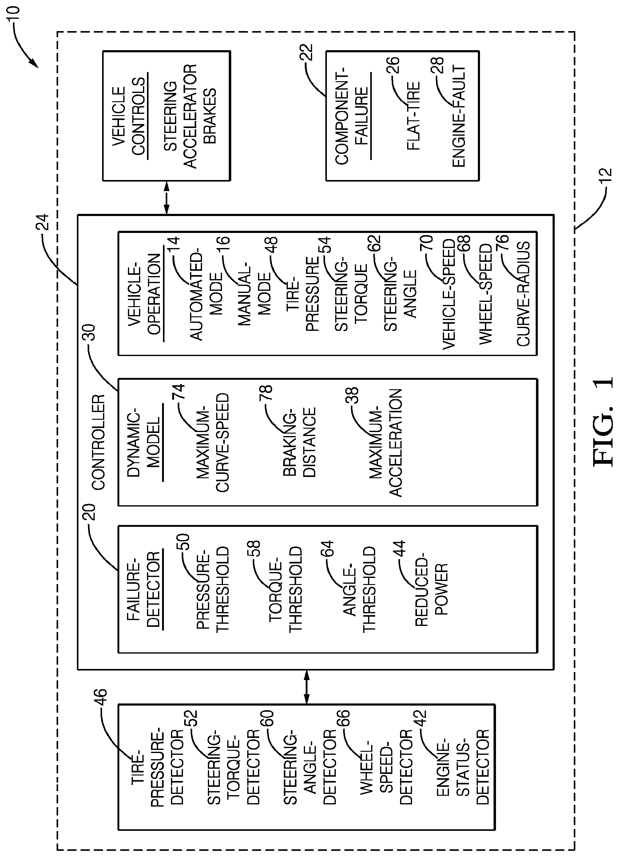 Patent US11774974 — Adaptive dynamic model for automated vehicle — Figure 1