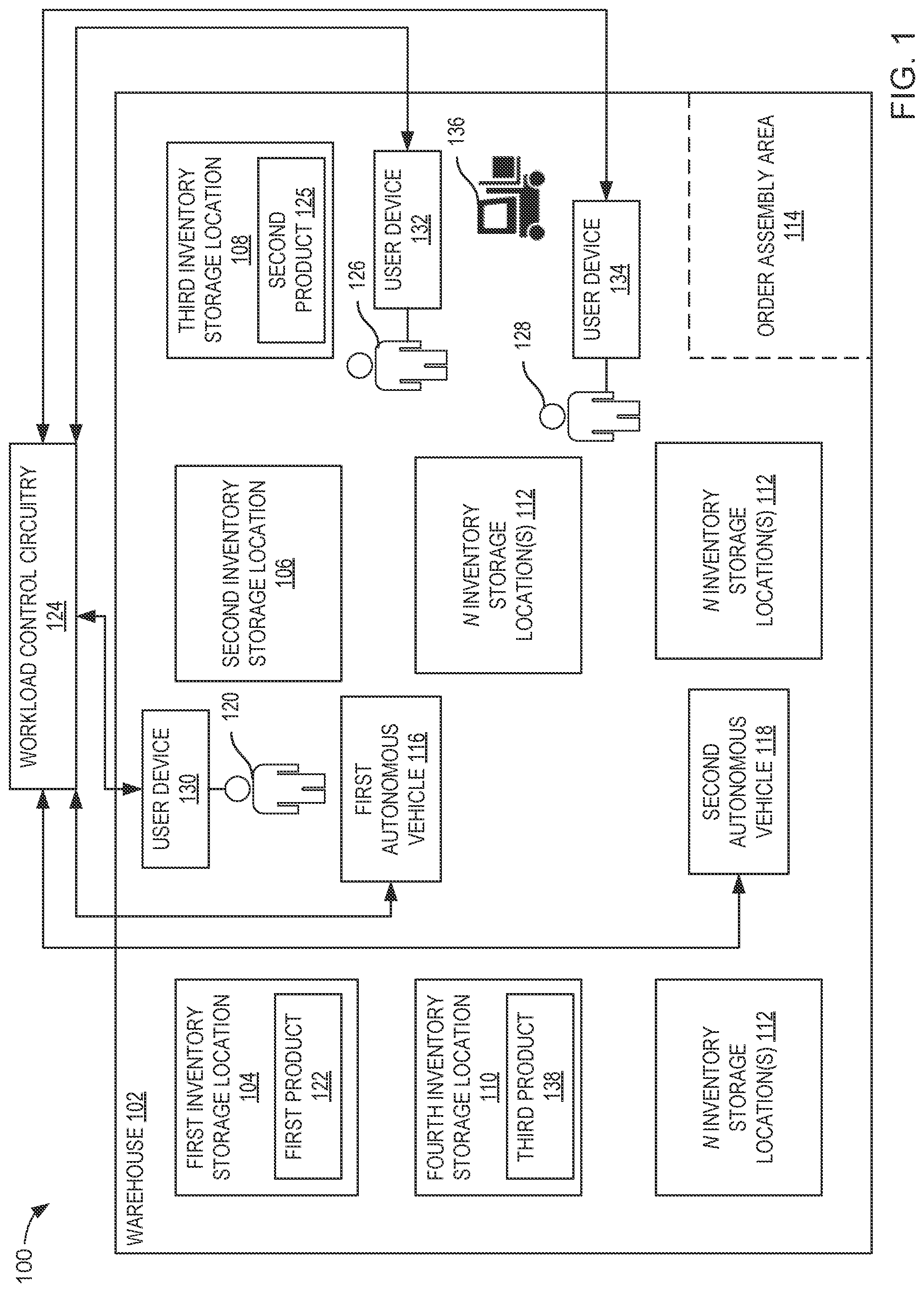 Patent US11774977 Figure 1 – Systems, apparatus, and methods for optimization of autonomous vehicle workloads