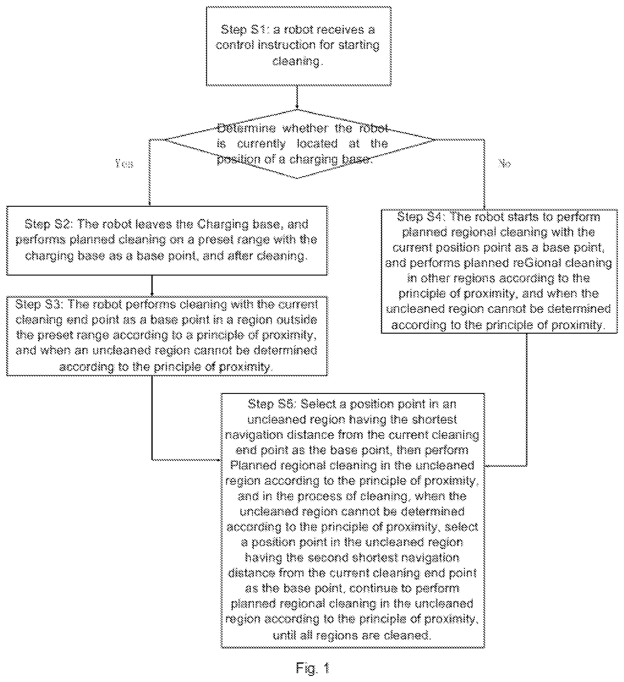 Patent US11774980 — Method for controlling cleaning of robot, chip, and robot cleaner — Figure 1