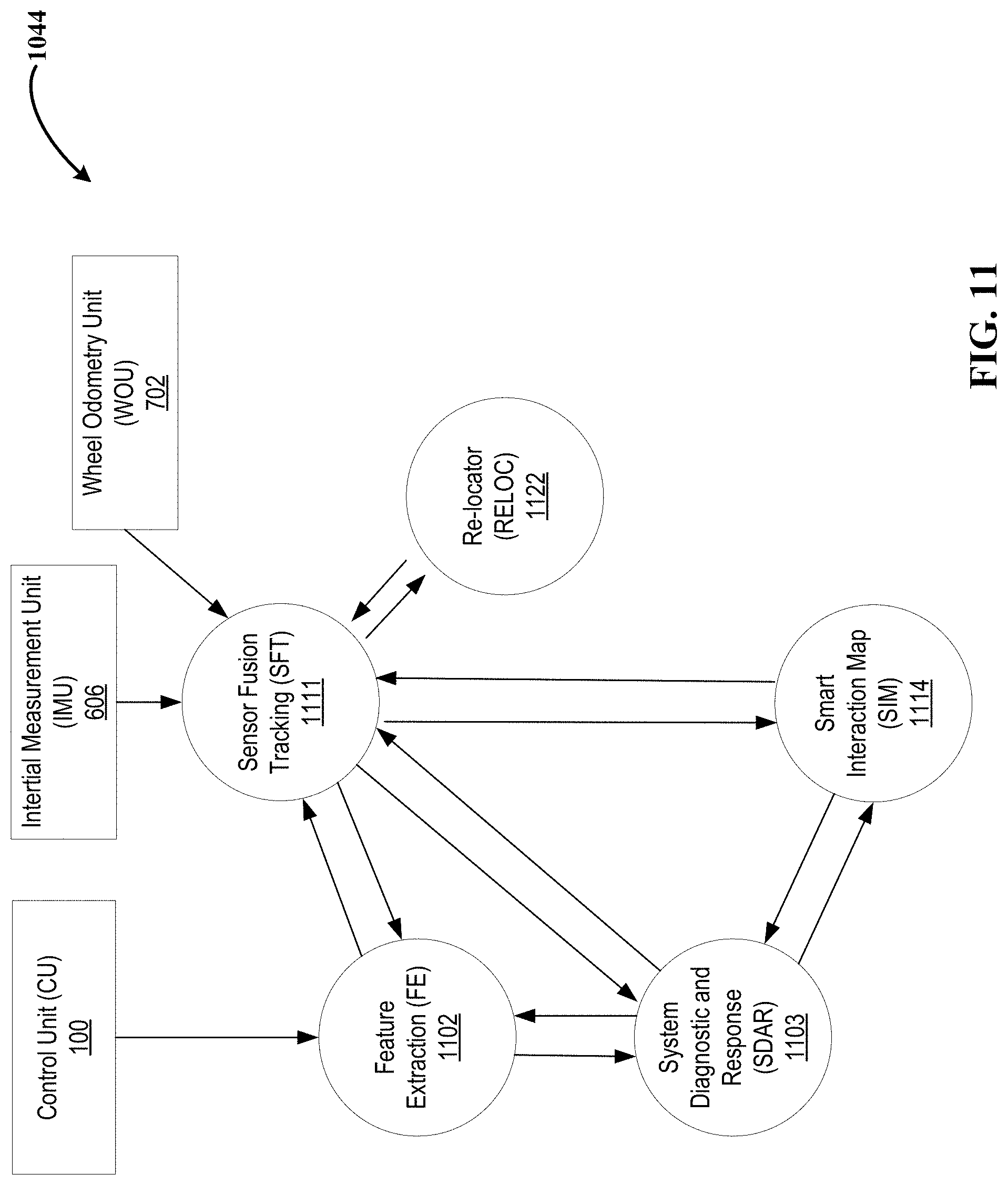 Patent US11774983 Figure 9 – Autonomous platform guidance systems with unknown environment mapping
