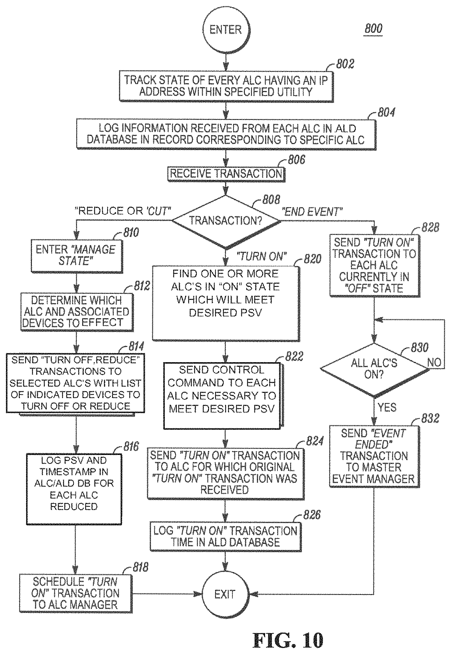 Patent US11774996 Figure 10 – System, method, and apparatus for electric power grid and network management of grid elements