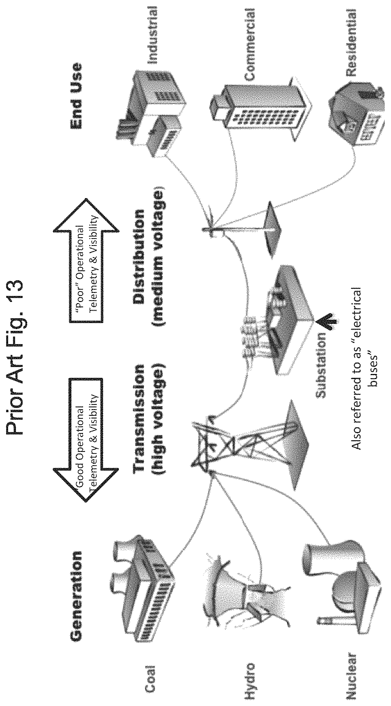 Patent US11774996 Figure 13 – System, method, and apparatus for electric power grid and network management of grid elements