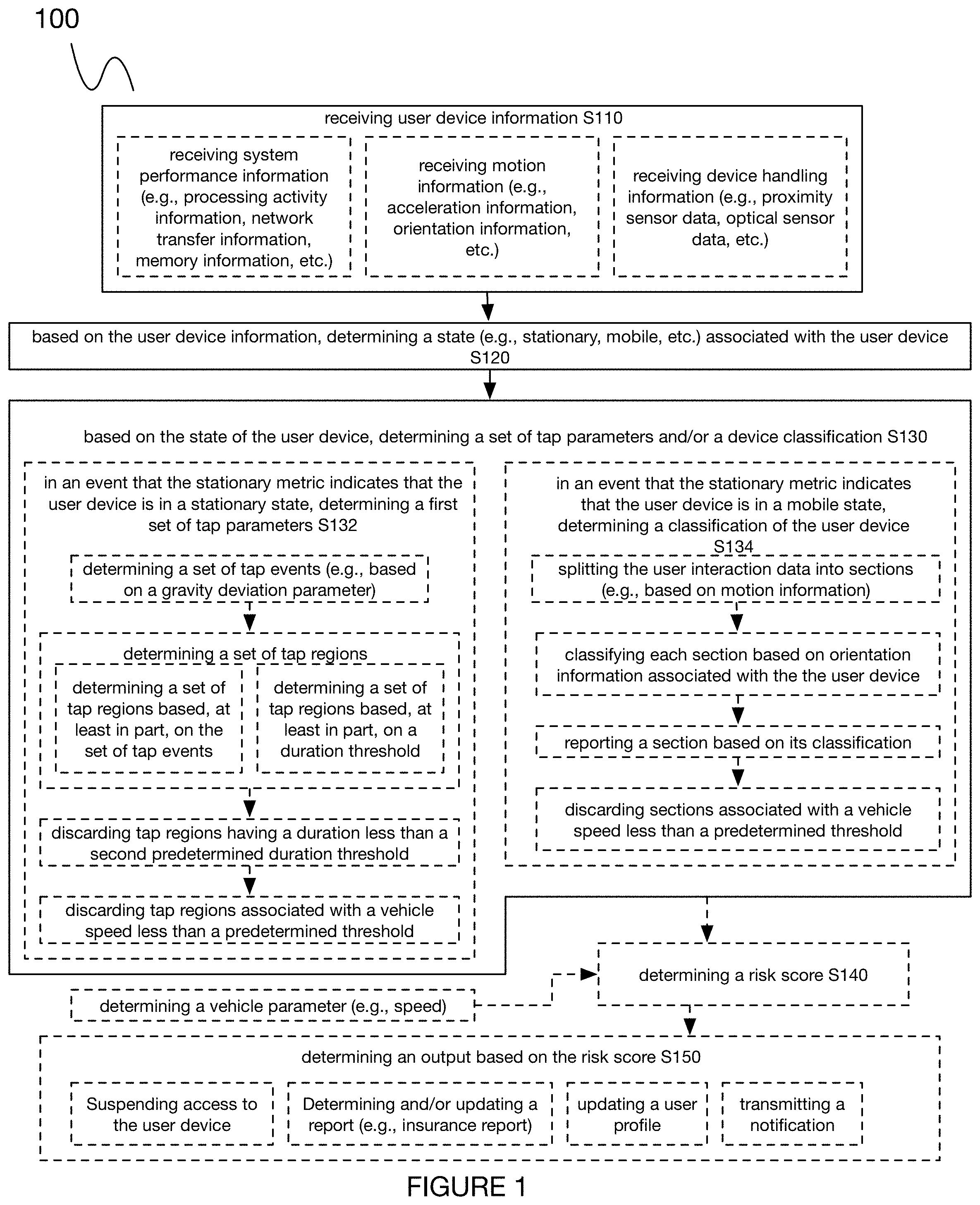 Patent US11775010 — System and method for assessing device usage — Figure 1