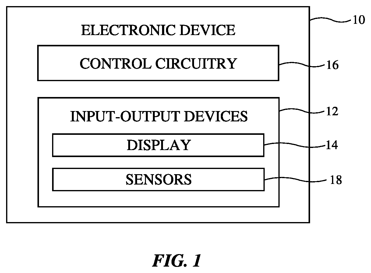 Patent US11775021 Figure 1 – Moisture-insensitive optical touch sensors