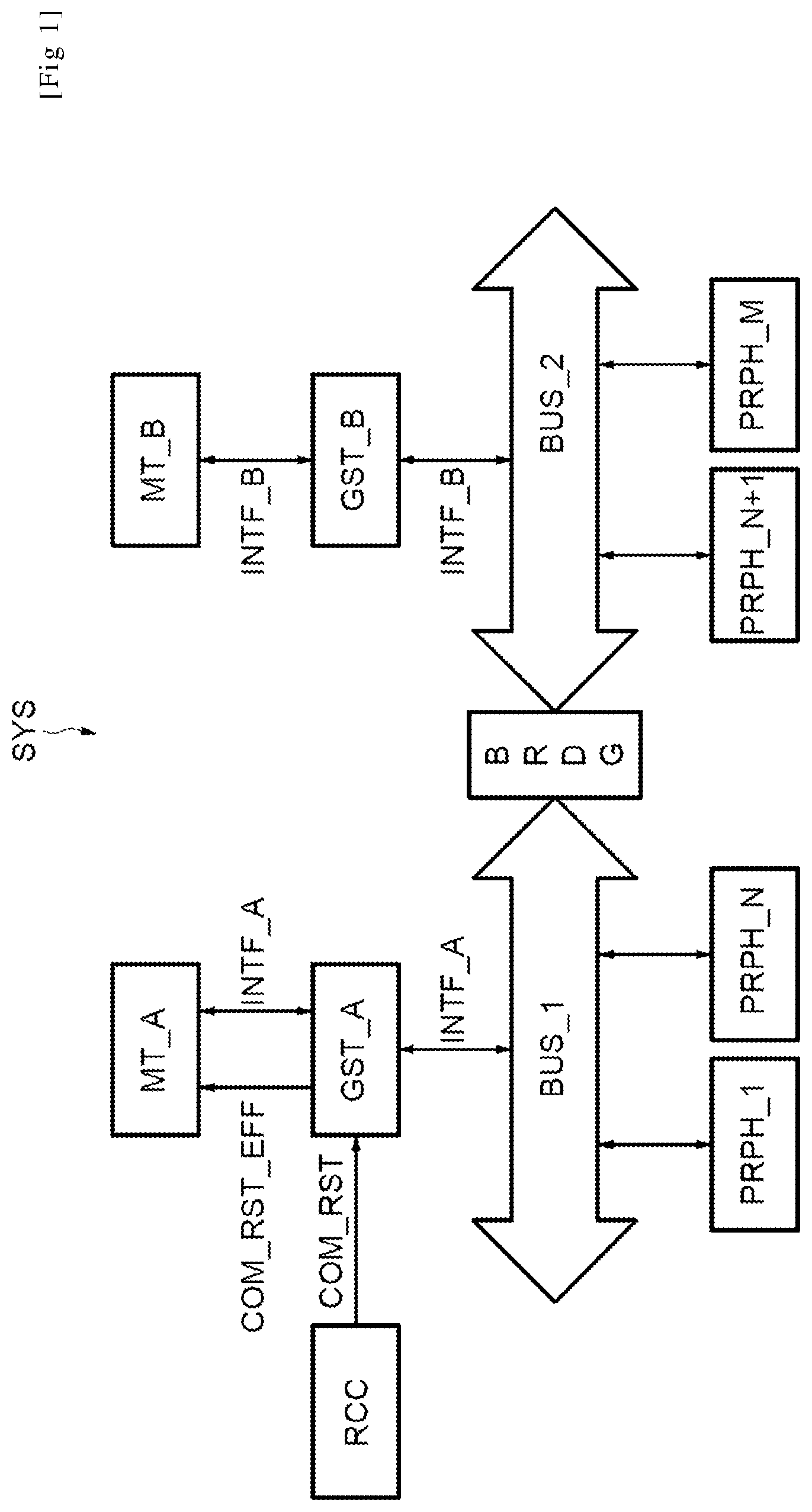 Patent US11775037 — Method of resetting a master device of a system on chip and corresponding system on chip — Figure 1