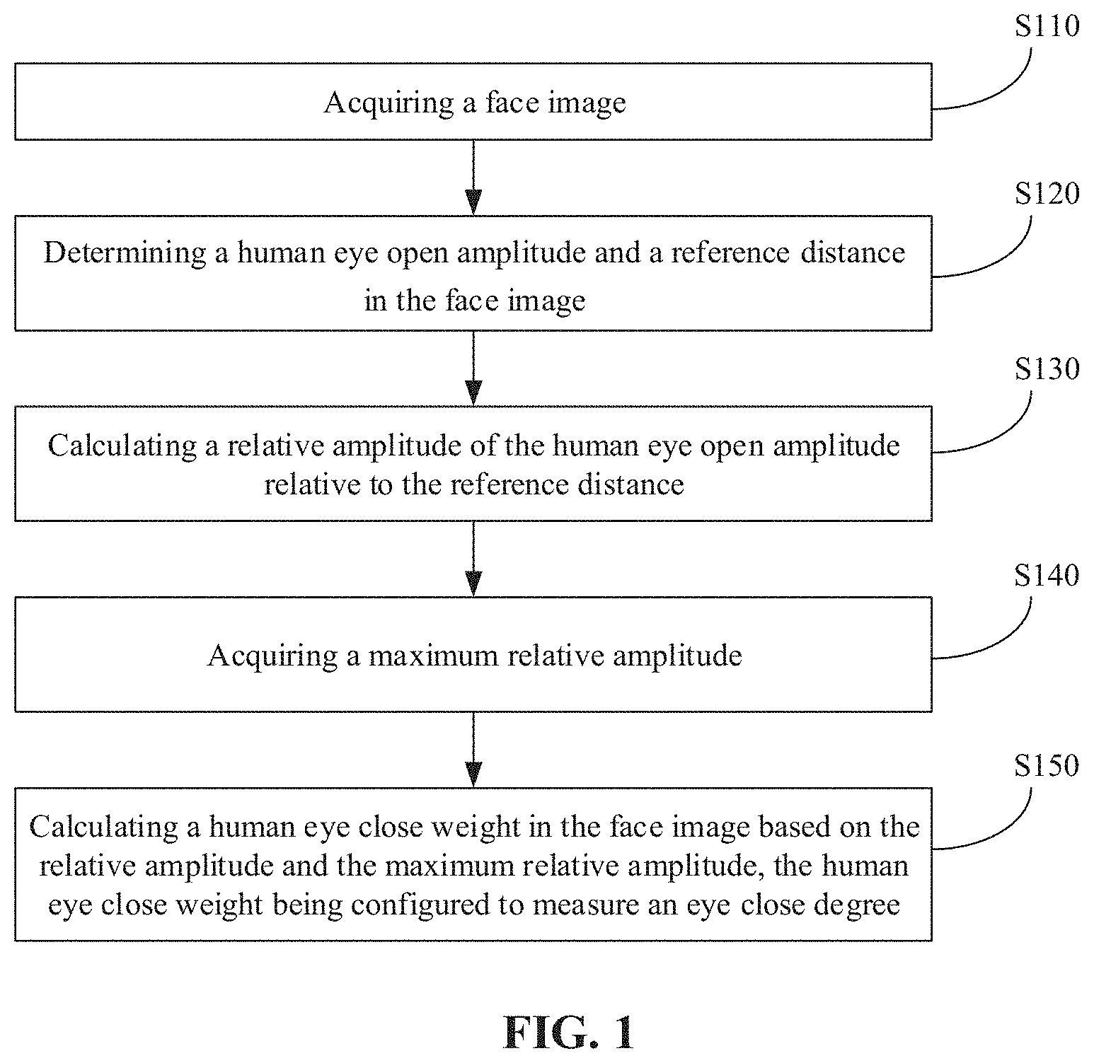 Patent US11775059 — Method for determining human eye close degrees, method for controlling eyes, device, and storage medium — Figure 1