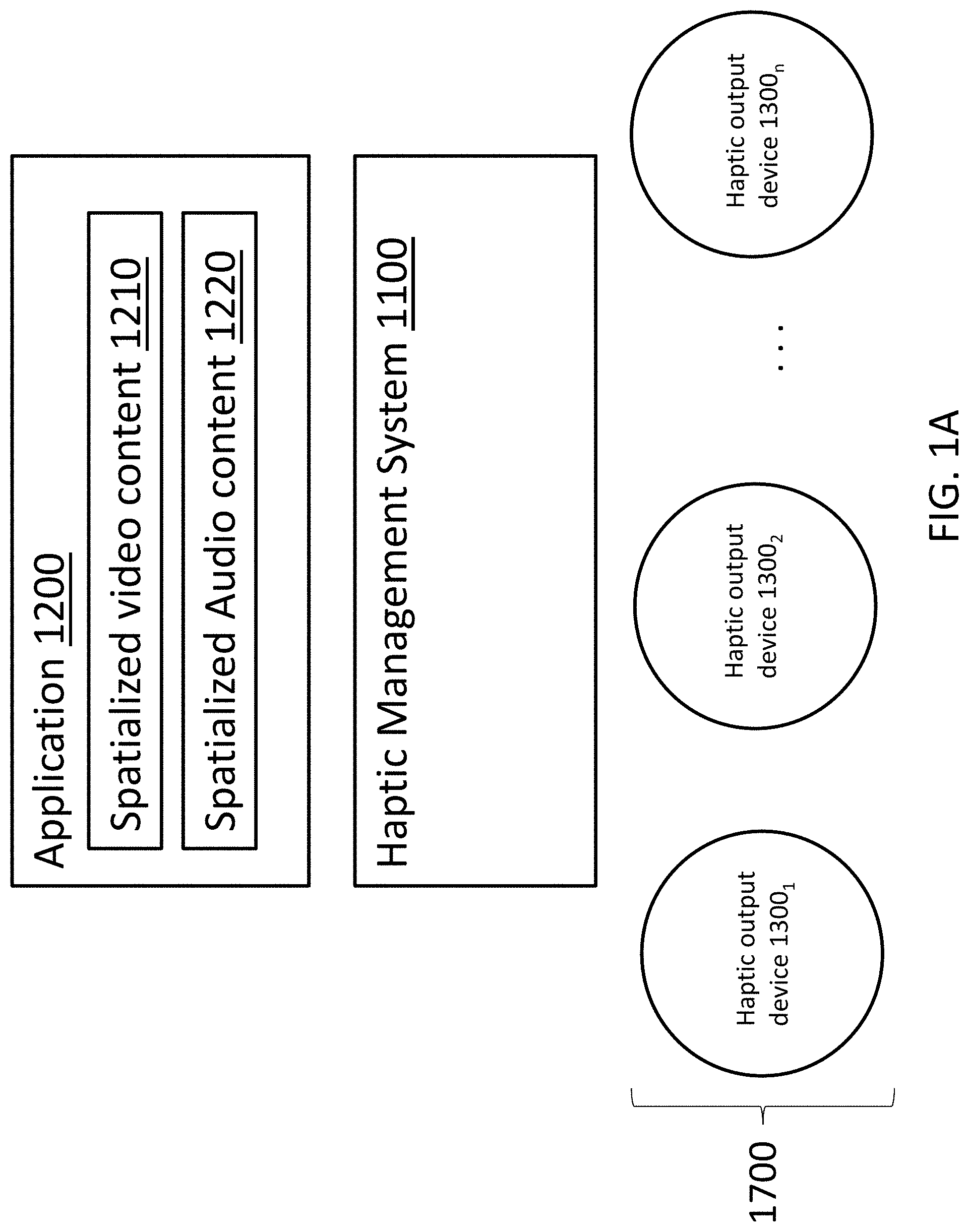Patent US11775072 — Methods and systems for distributing and/or generating a haptic effect associated with video content and/or audio content — Figure 1