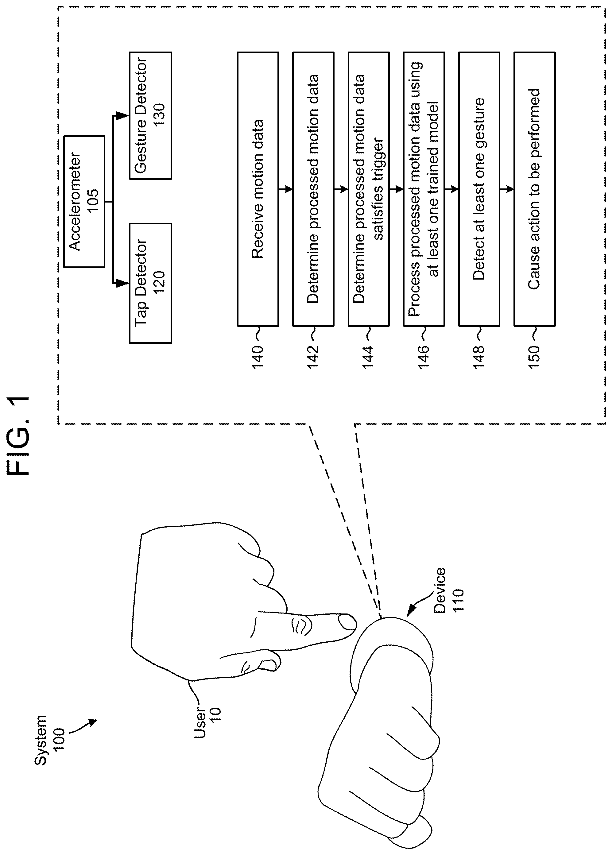 Patent US11775082 — Tap and gesture detection using accelerometer data — Figure 1