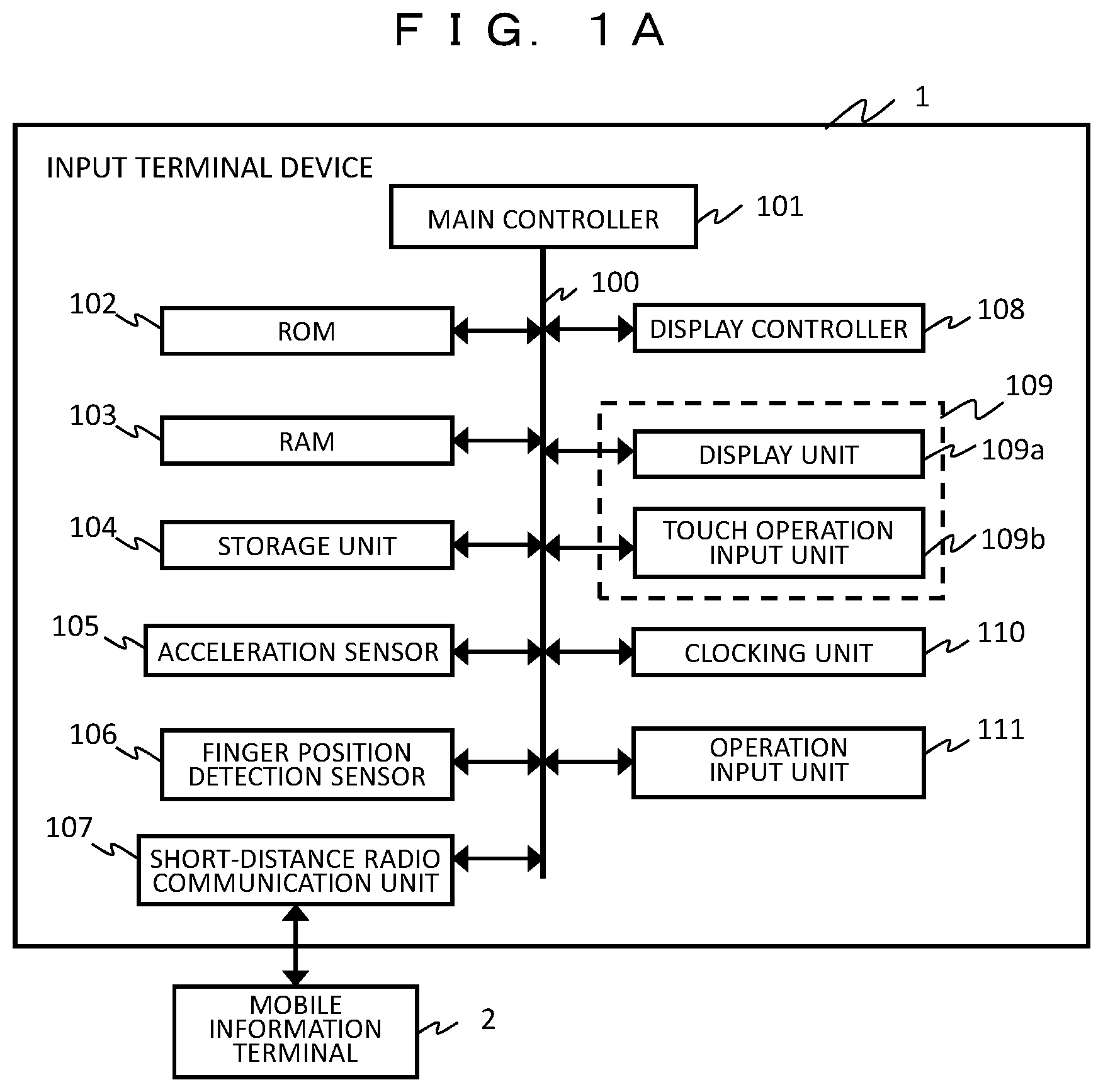 Patent US11775129 — Input terminal device and operation input method — Figure 1