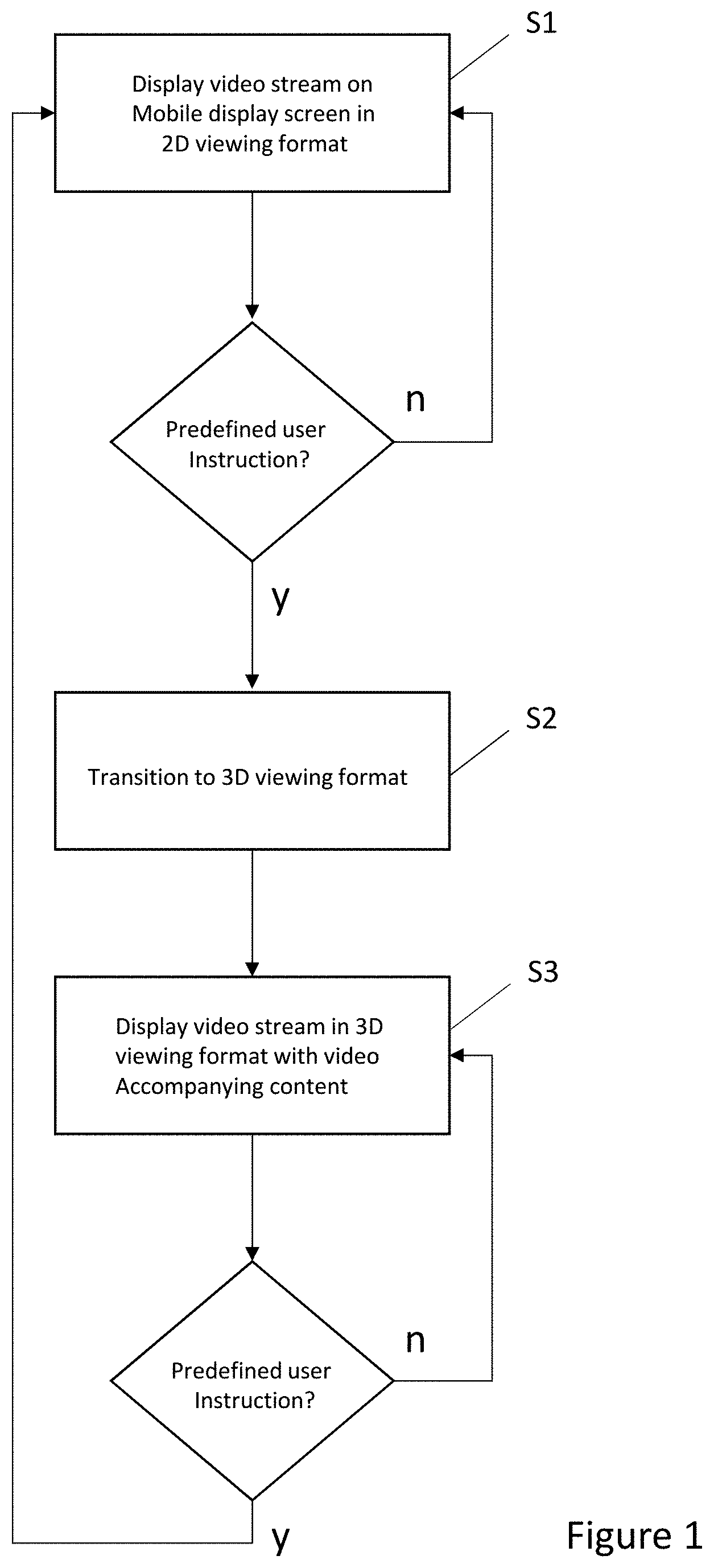 Patent US11775131 — Technology adapted to provide a user interface via presentation of two-dimensional content via three-dimensional display objects rendered in a navigable virtual space — Figure 1