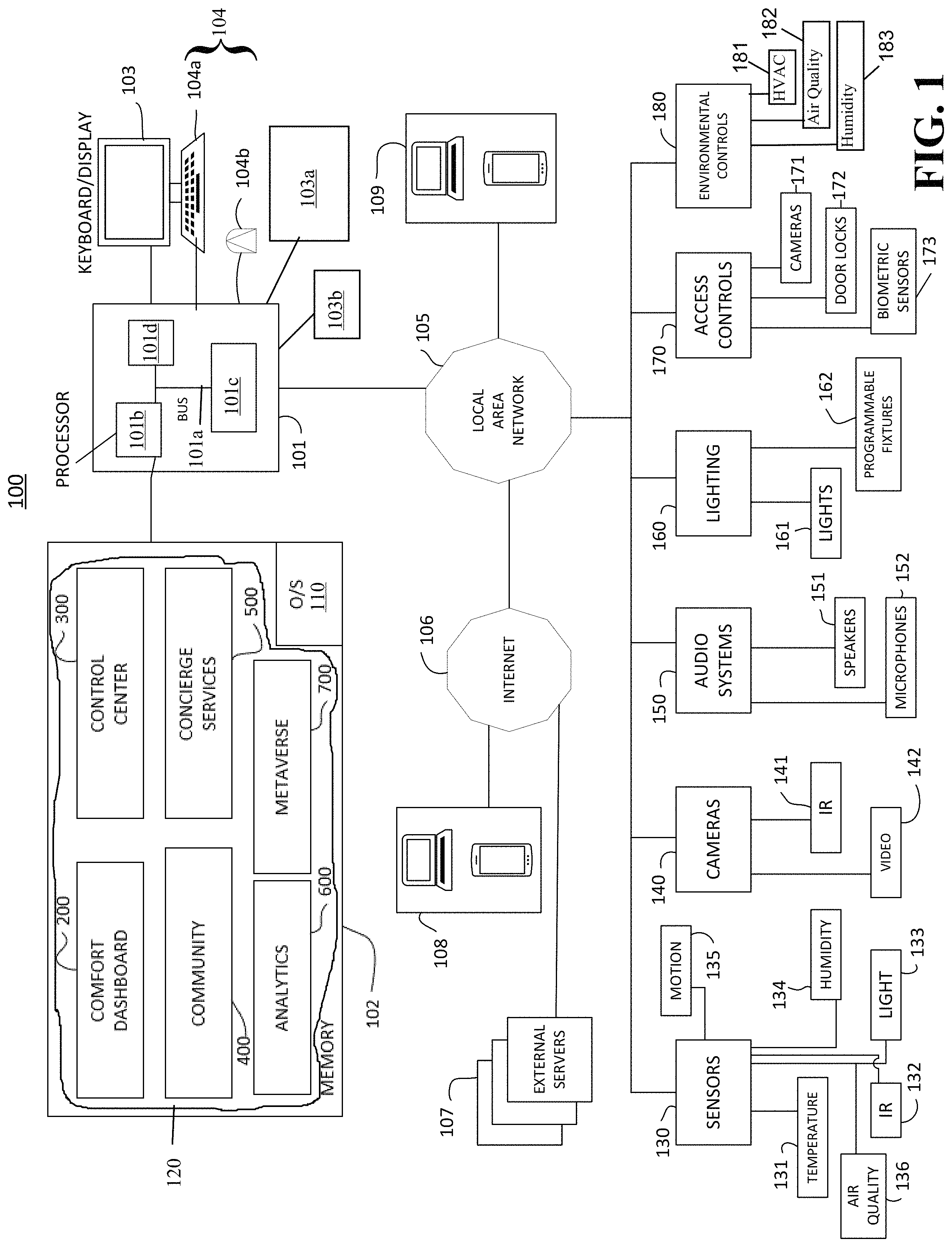 Patent US11775132 — System and method for the management and use of building systems, facilities, and amenities using internet of things devices and a metaverse representation — Figure 1