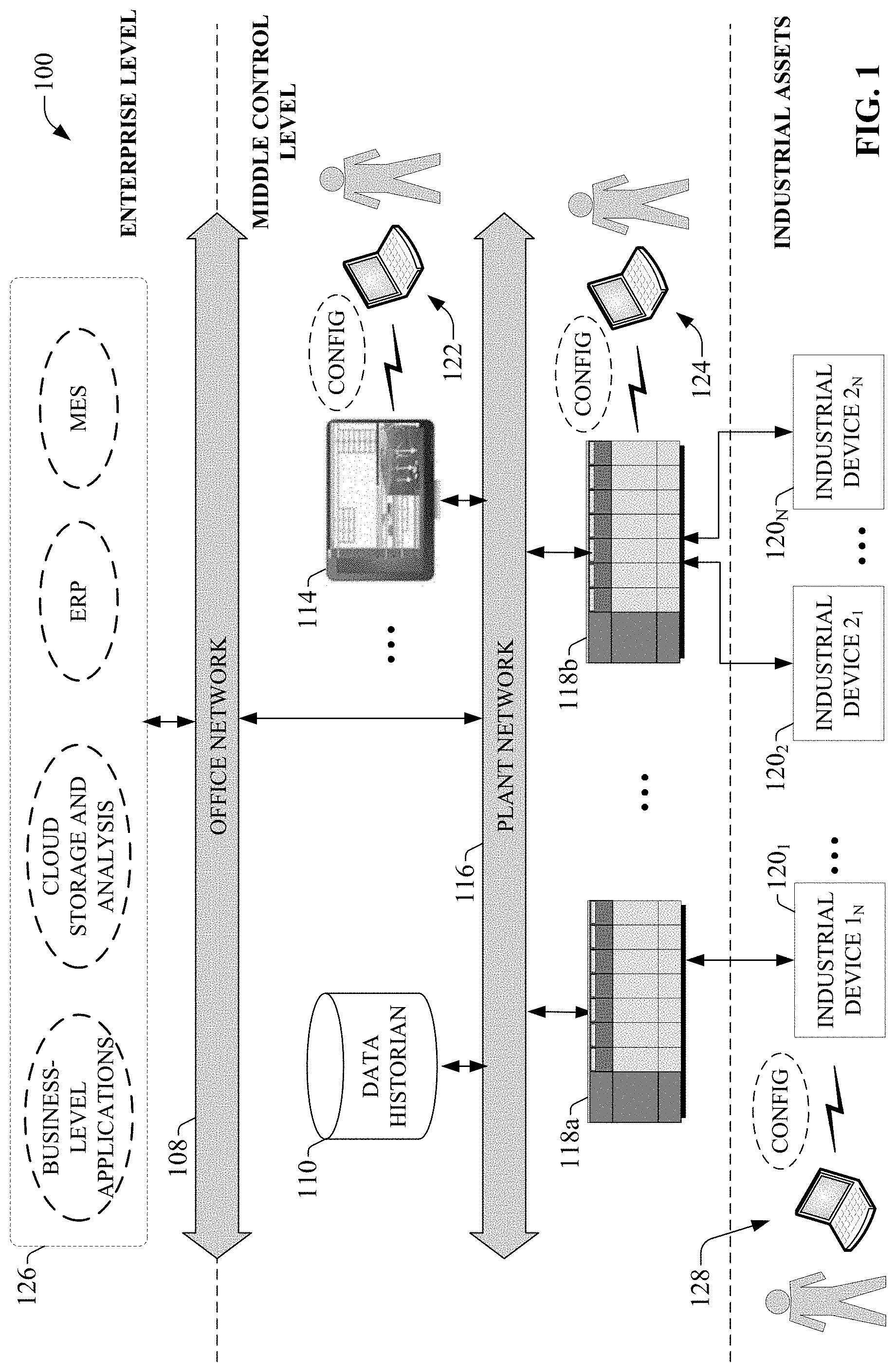 Patent US11775142 Figure 1 – Preferential automation view curation