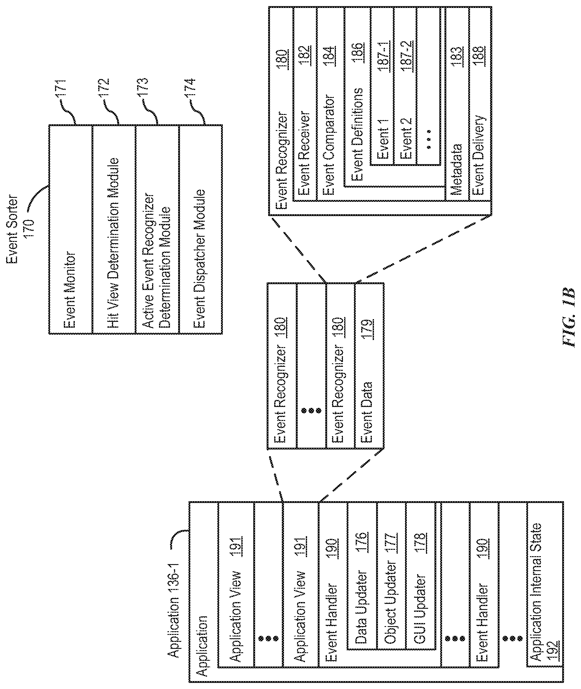 Patent US11775151 Figure 2 – Sharing and using passes or accounts