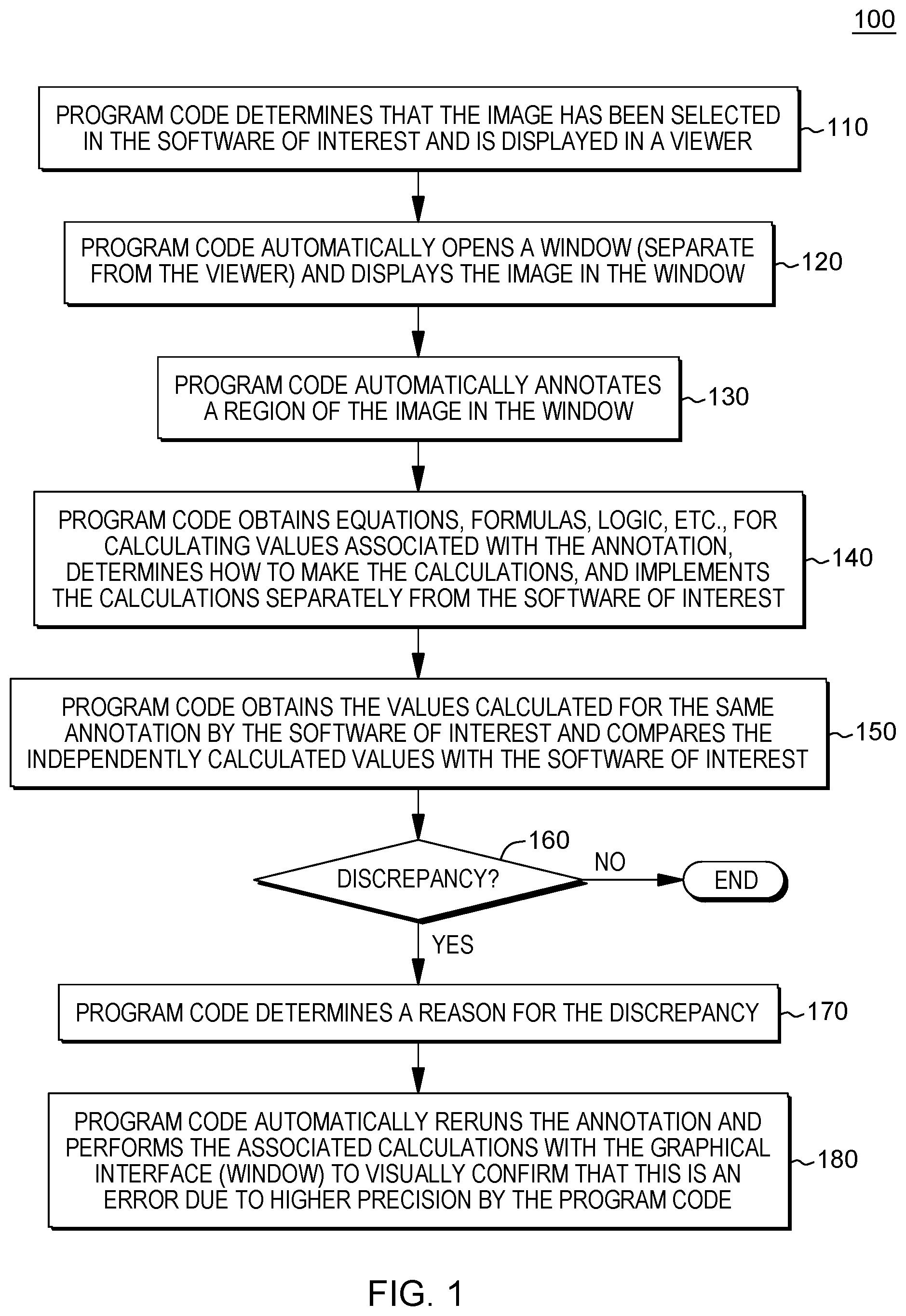 Patent US11775153 — Assessing measurement errors in software calculations — Figure 1