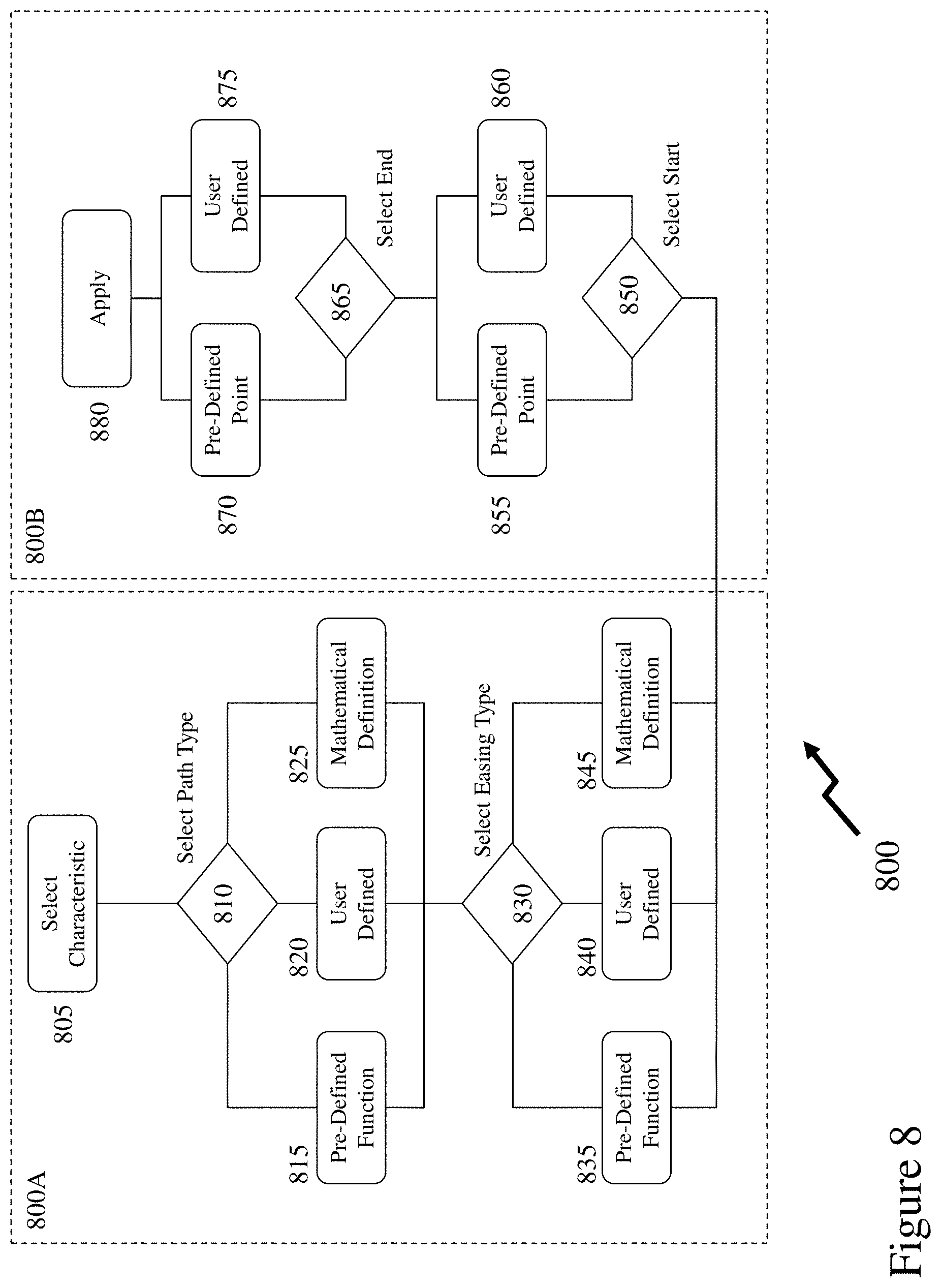 Patent US11775159 Figure 10 – Methods and systems for generating graphical content through easing and paths