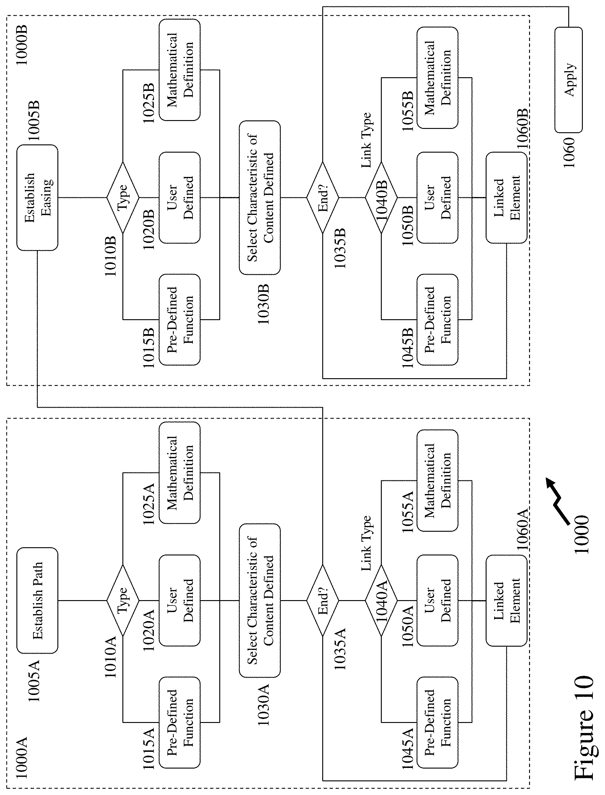 Patent US11775159 Figure 12 – Methods and systems for generating graphical content through easing and paths