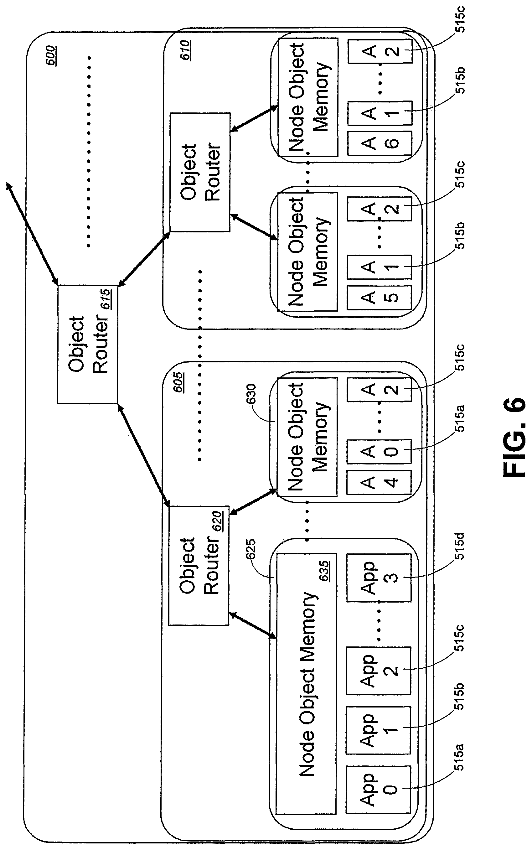 Patent US11775171 Figure 6 – Utilization of a distributed index to provide object memory fabric coherency