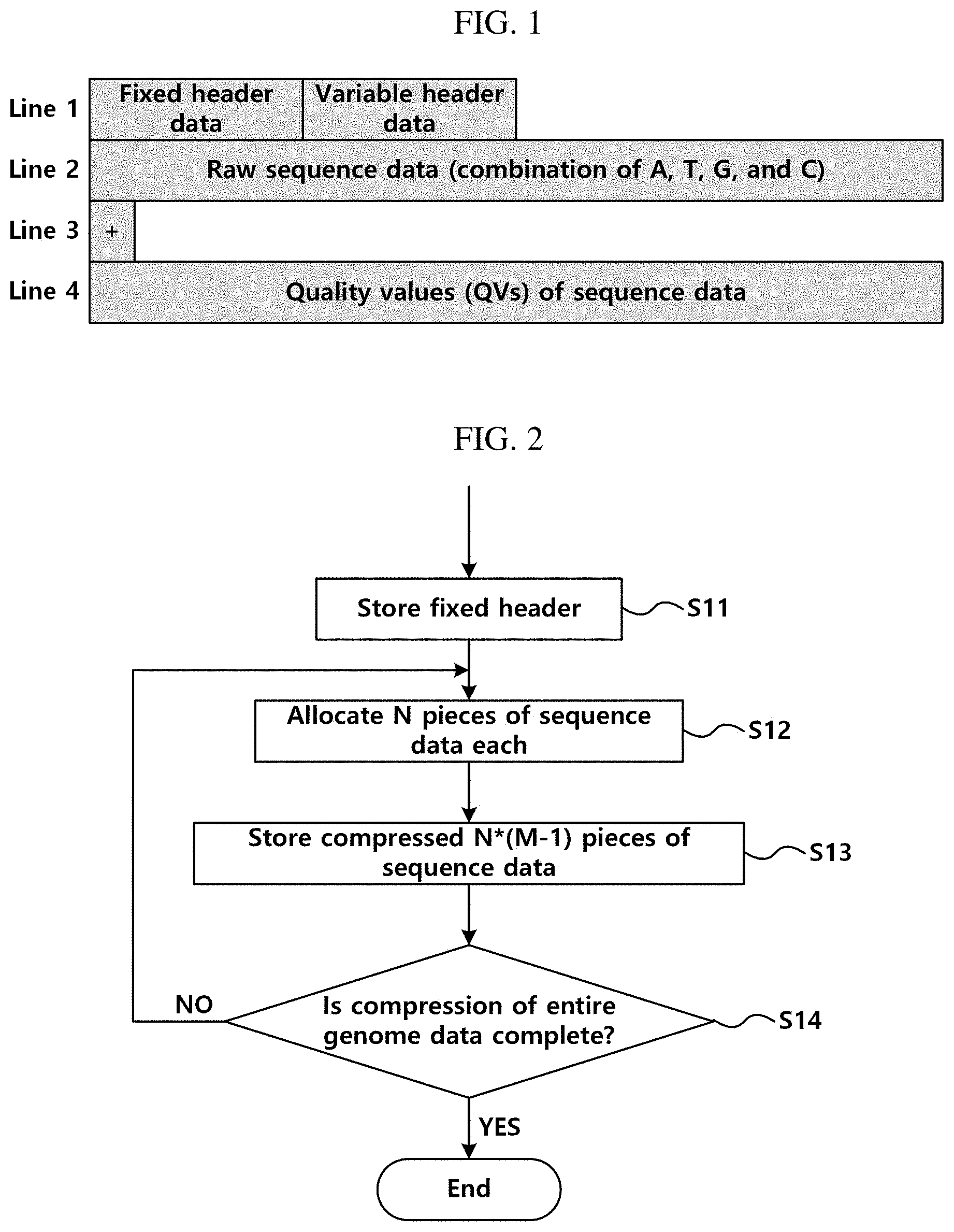 Patent US11775172 Figure 1 – Genome data compression and transmission method for FASTQ-formatted genome data