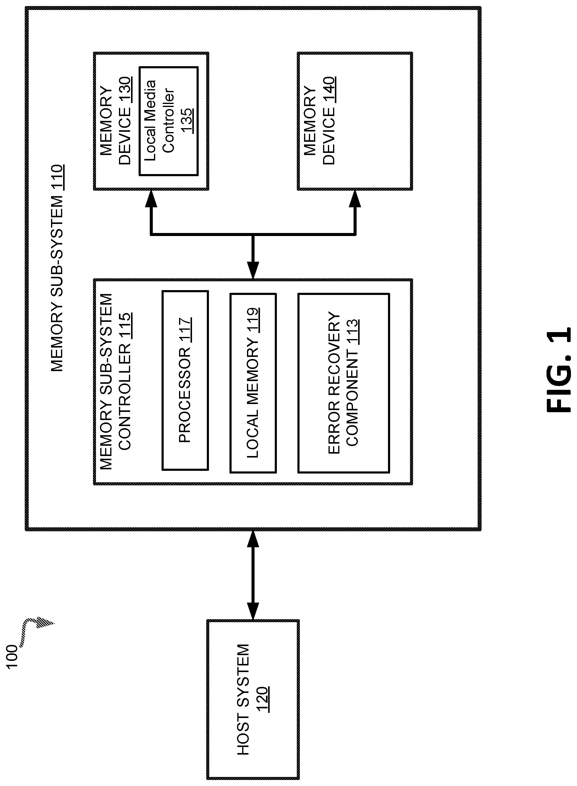Patent US11775179 — Enabling stripe-based operations for error recovery at a memory sub-system — Figure 1