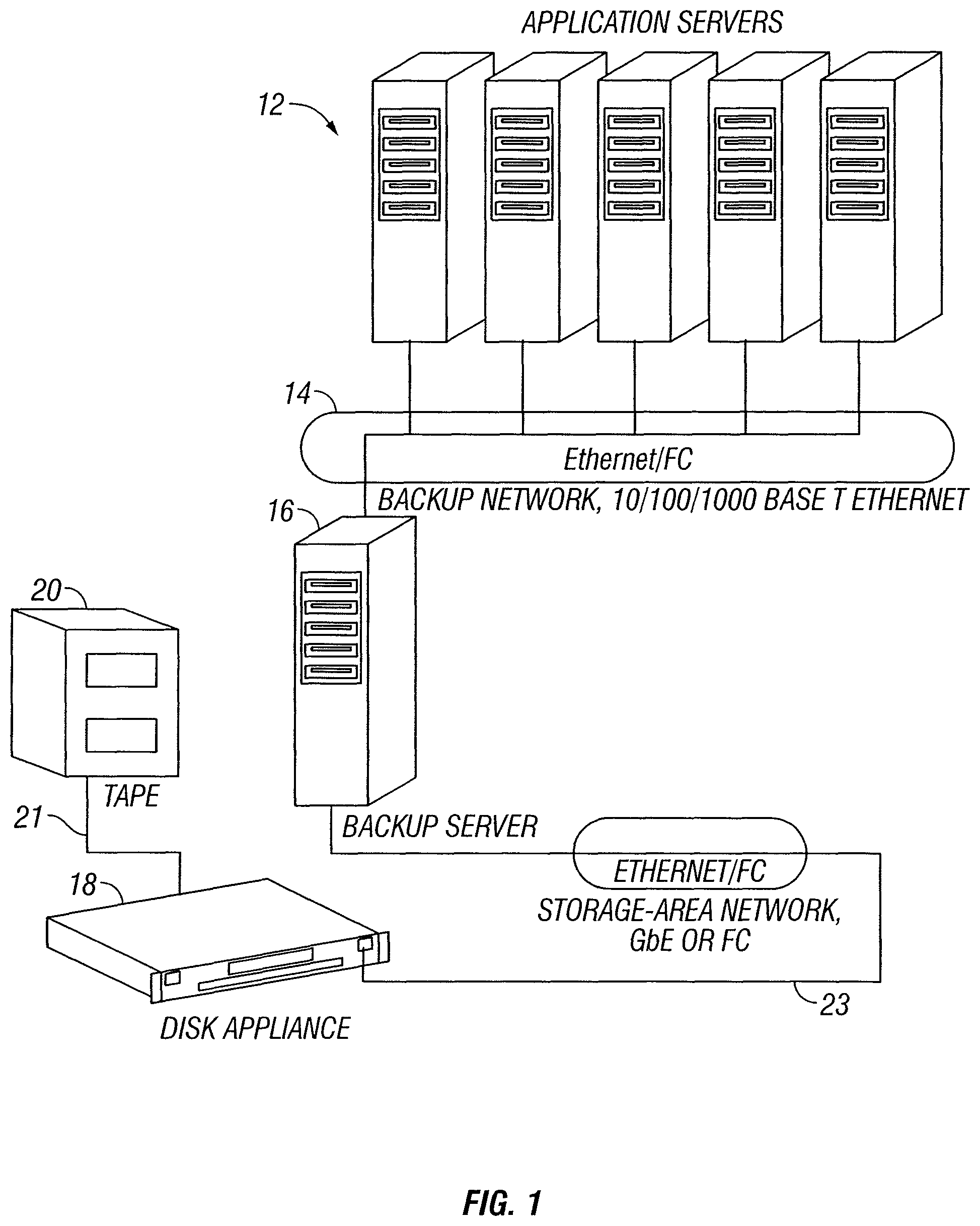 Patent US11775180 — Tape library emulation with automatic configuration and data retention — Figure 1