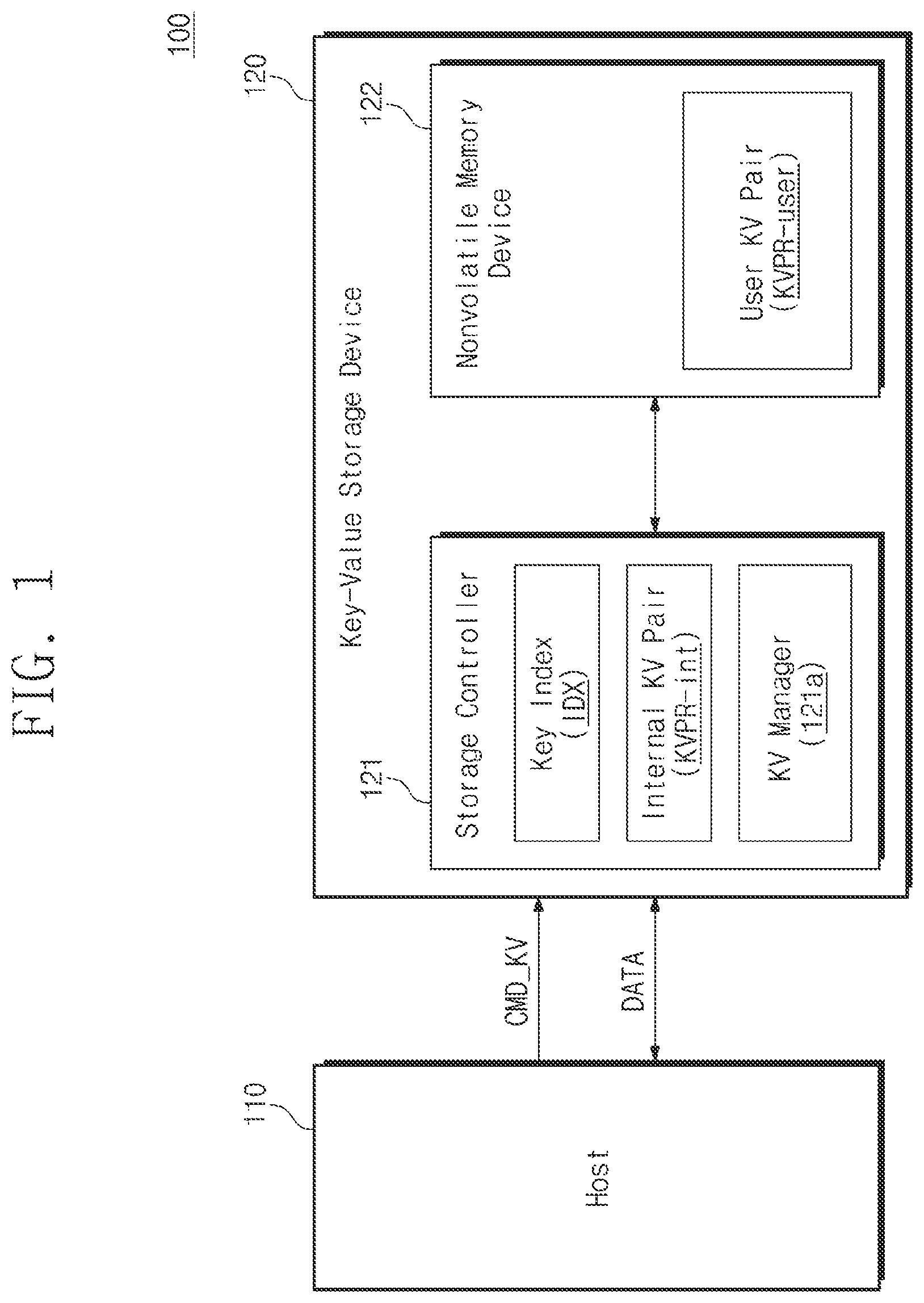Patent US11775183 — Storage device and operation method thereof — Figure 1