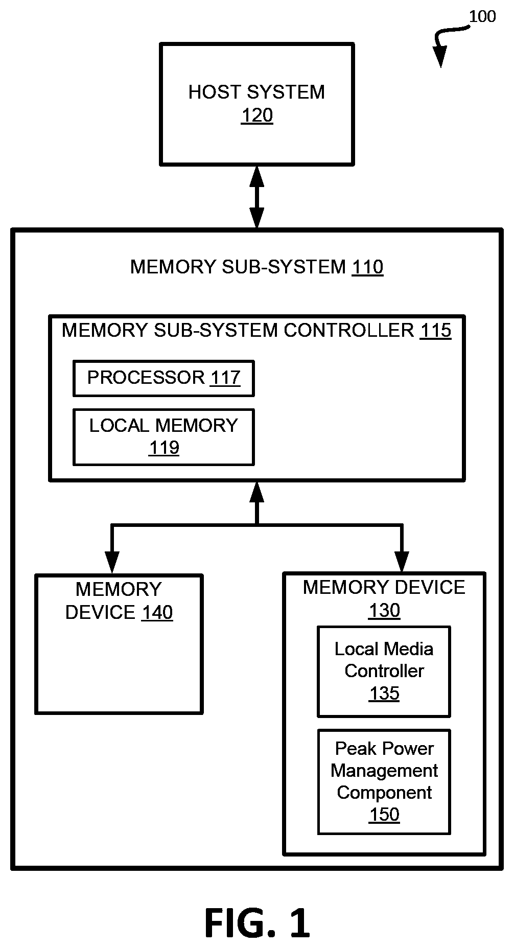 Patent US11775185 — Power budget arbitration for multiple concurrent access operations in a memory device — Figure 1