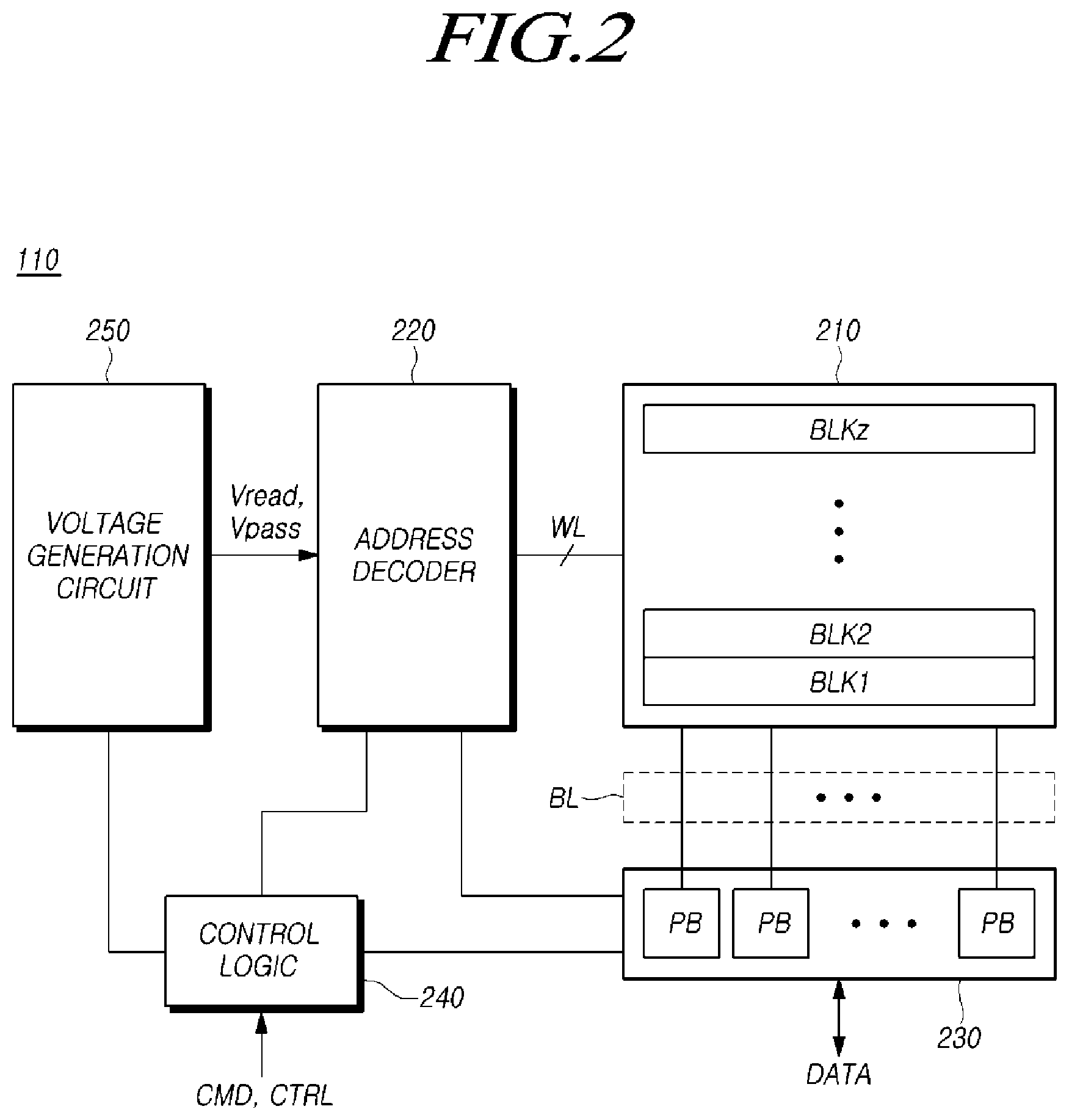Patent US11775190 Figure 2 – Memory system and operating method of memory system