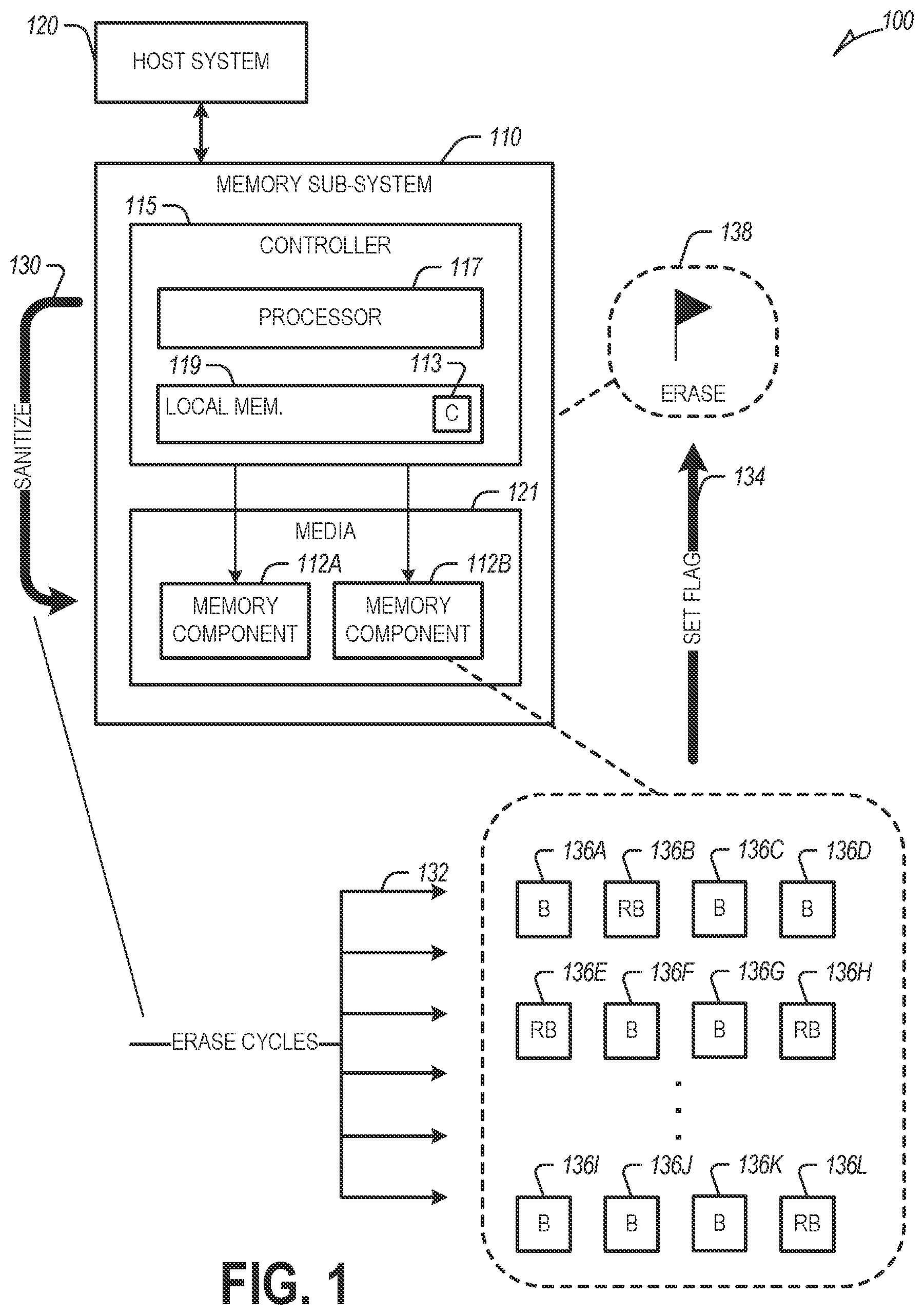 Patent US11775198 — Data erasure in memory sub-systems — Figure 1