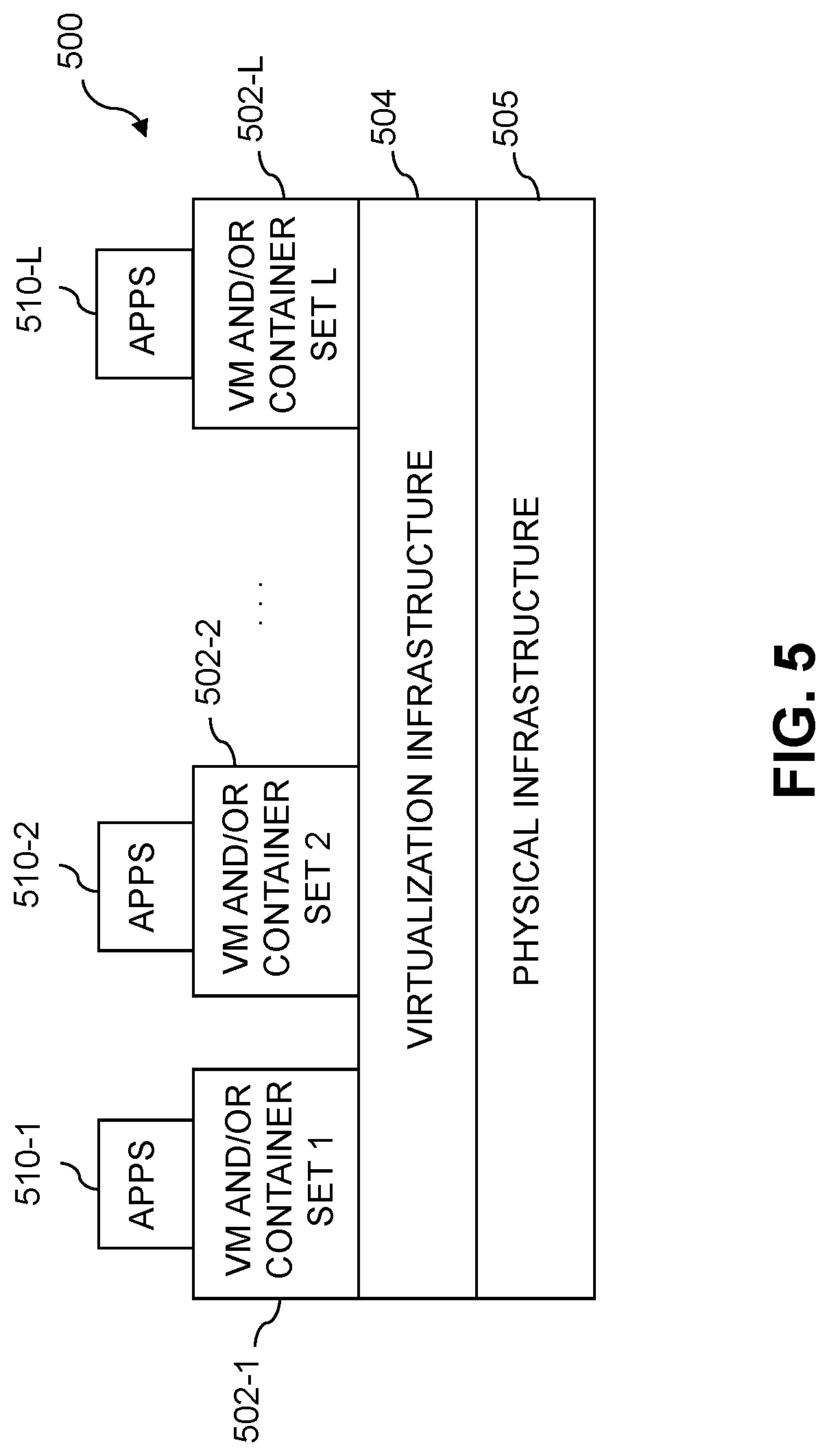 Patent US11775202 Figure 5 – Read stream identification in a distributed storage system