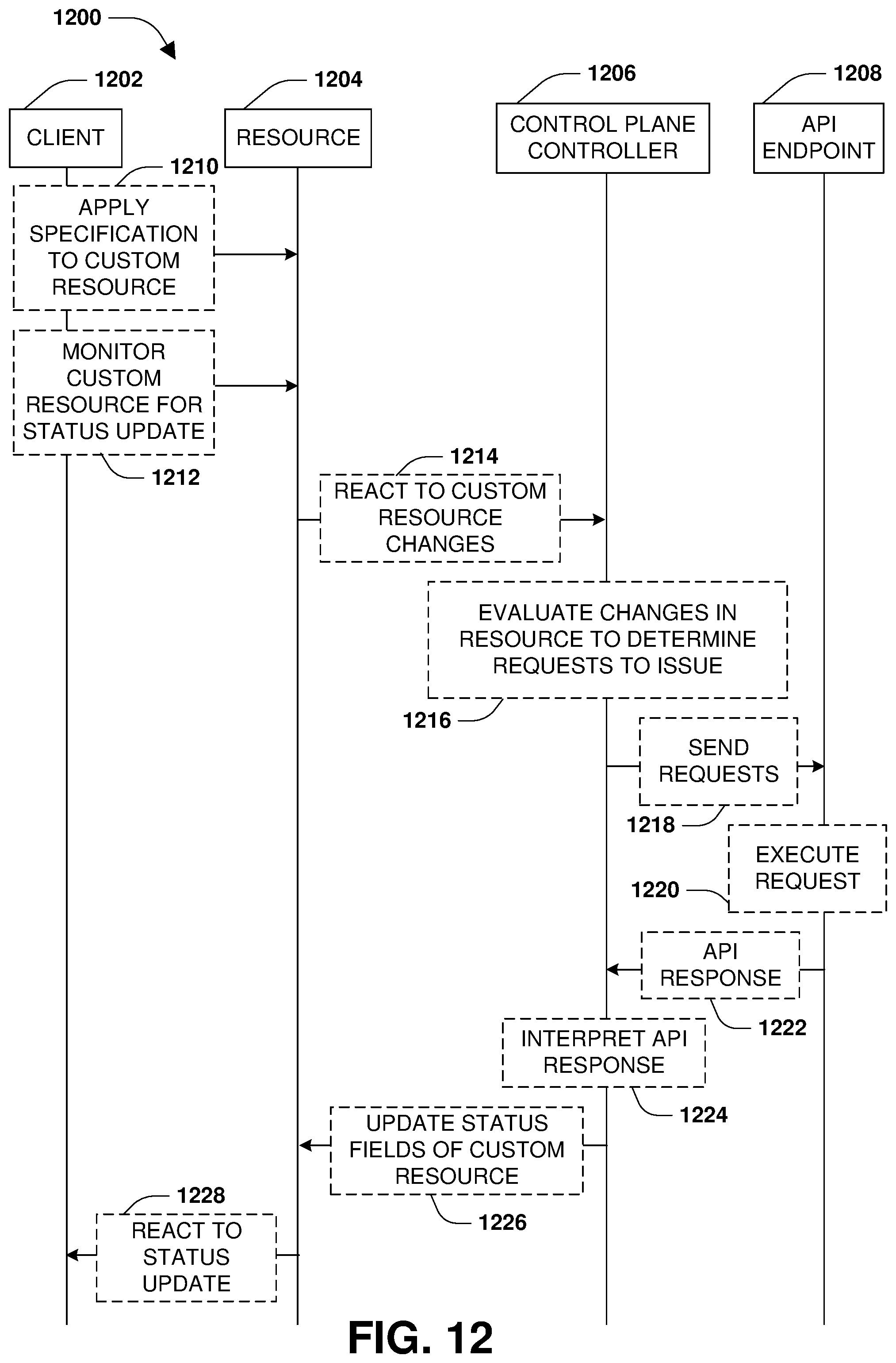 Patent US11775204 Figure 18 – Distributed control plane for facilitating communication between a container orchestration platform and a distributed storage architecture