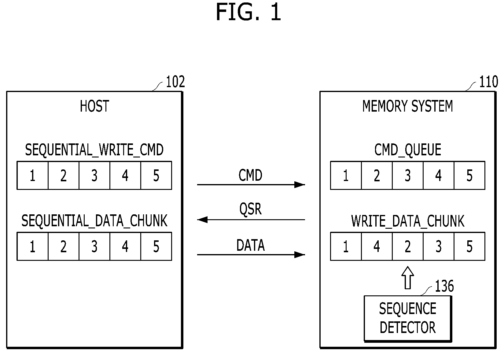 Patent US11775209 — Controller and operation method thereof — Figure 1