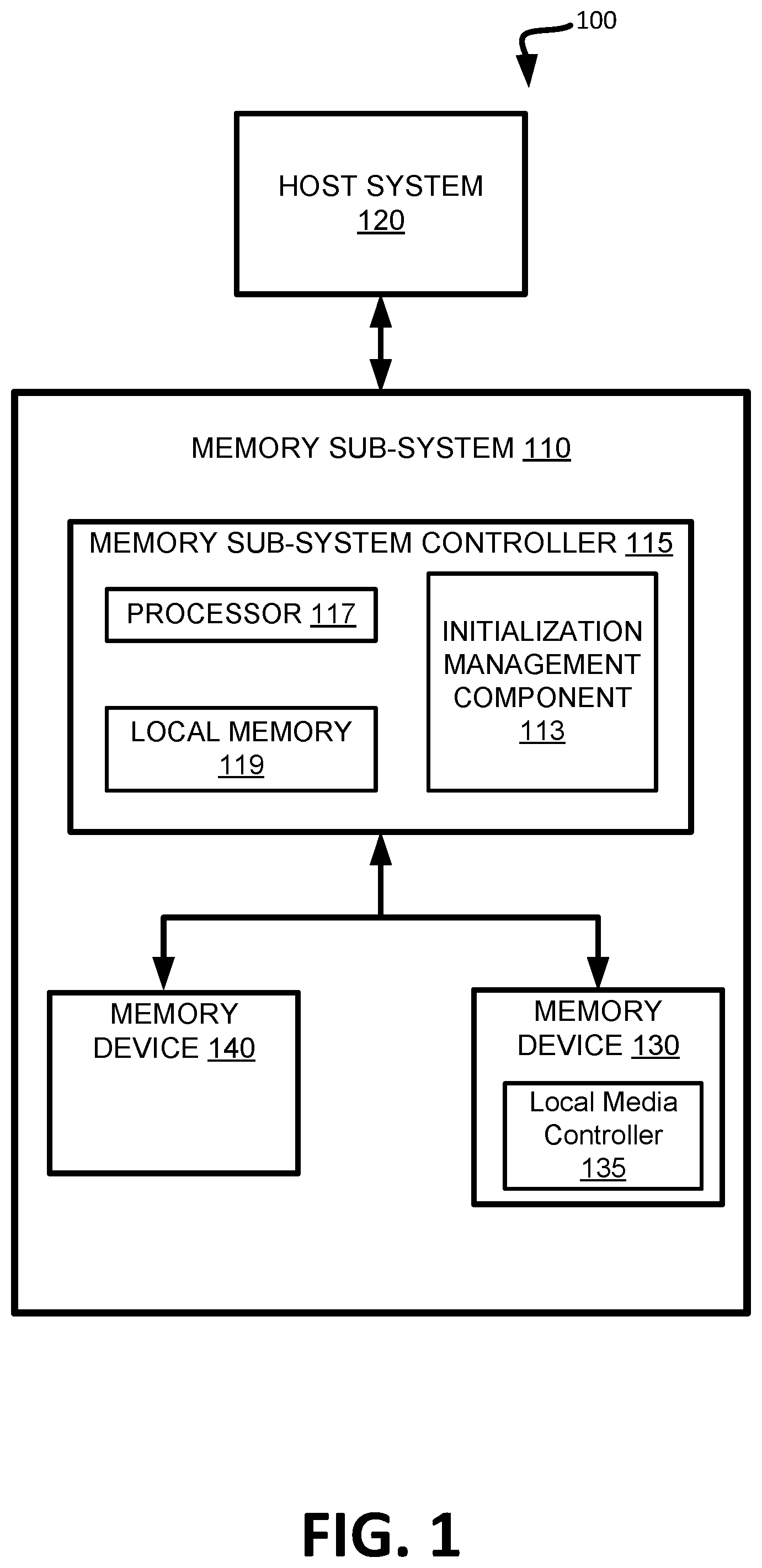 Patent US11775218 — Management of power during memory device reset and initialization — Figure 1