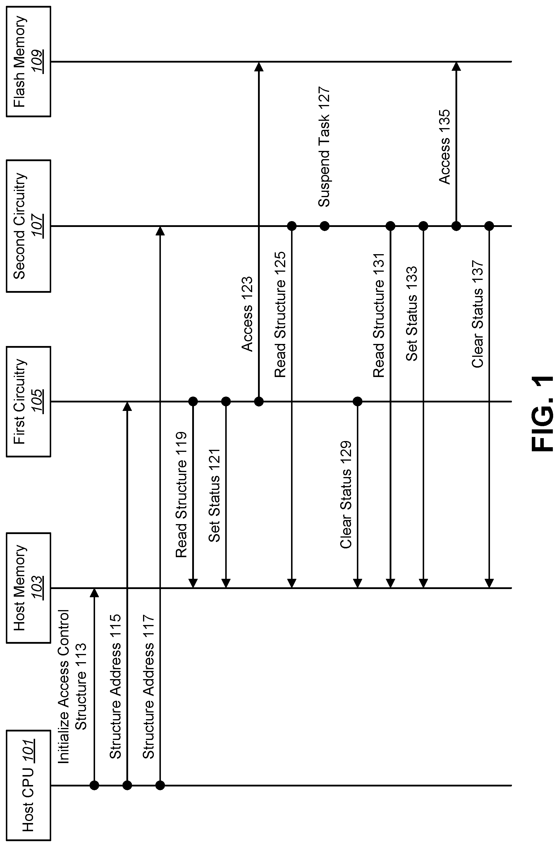 Patent US11775219 — Access control structure for shared memory — Figure 1