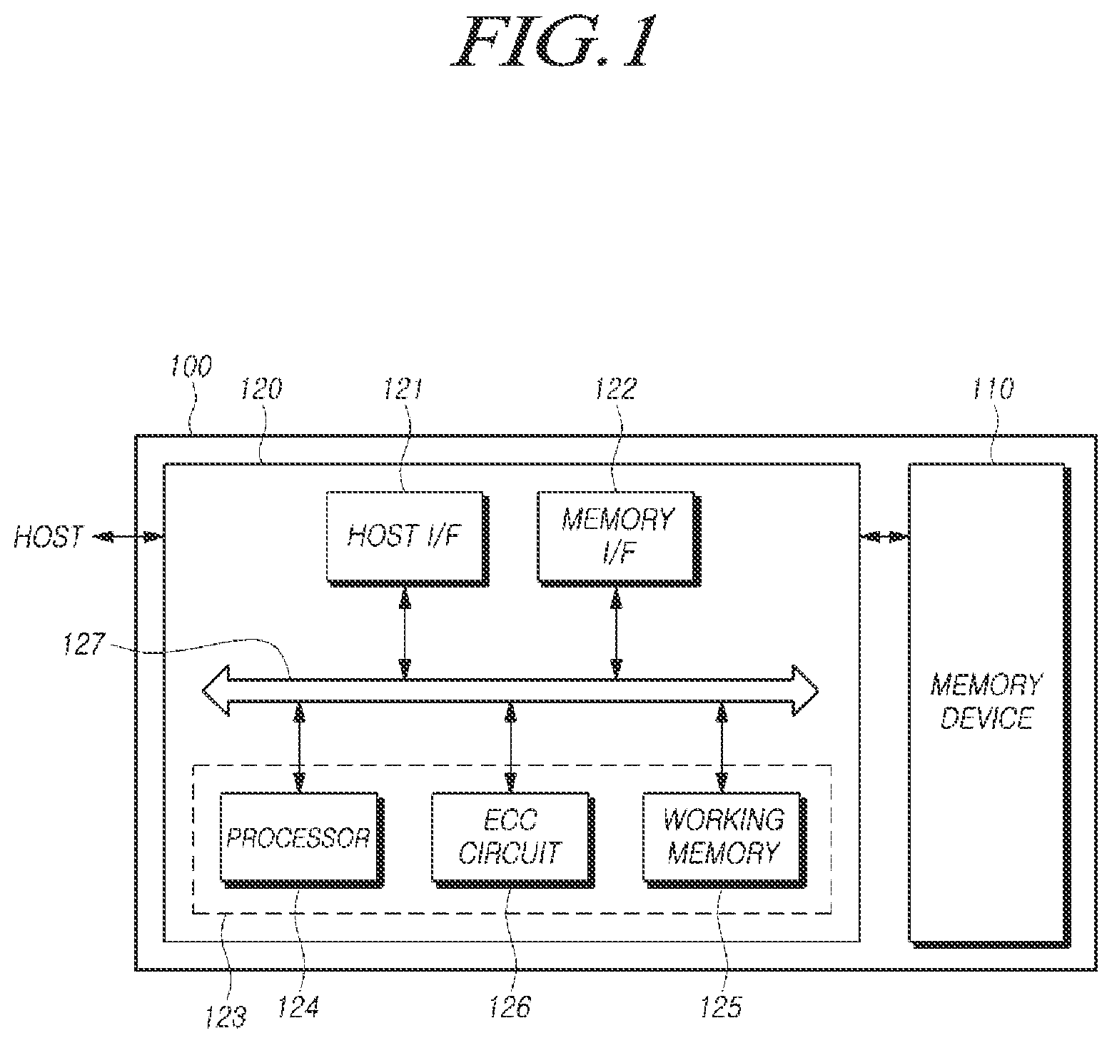 Patent US11775221 — Memory system, memory controller, and method for operating same — Figure 1