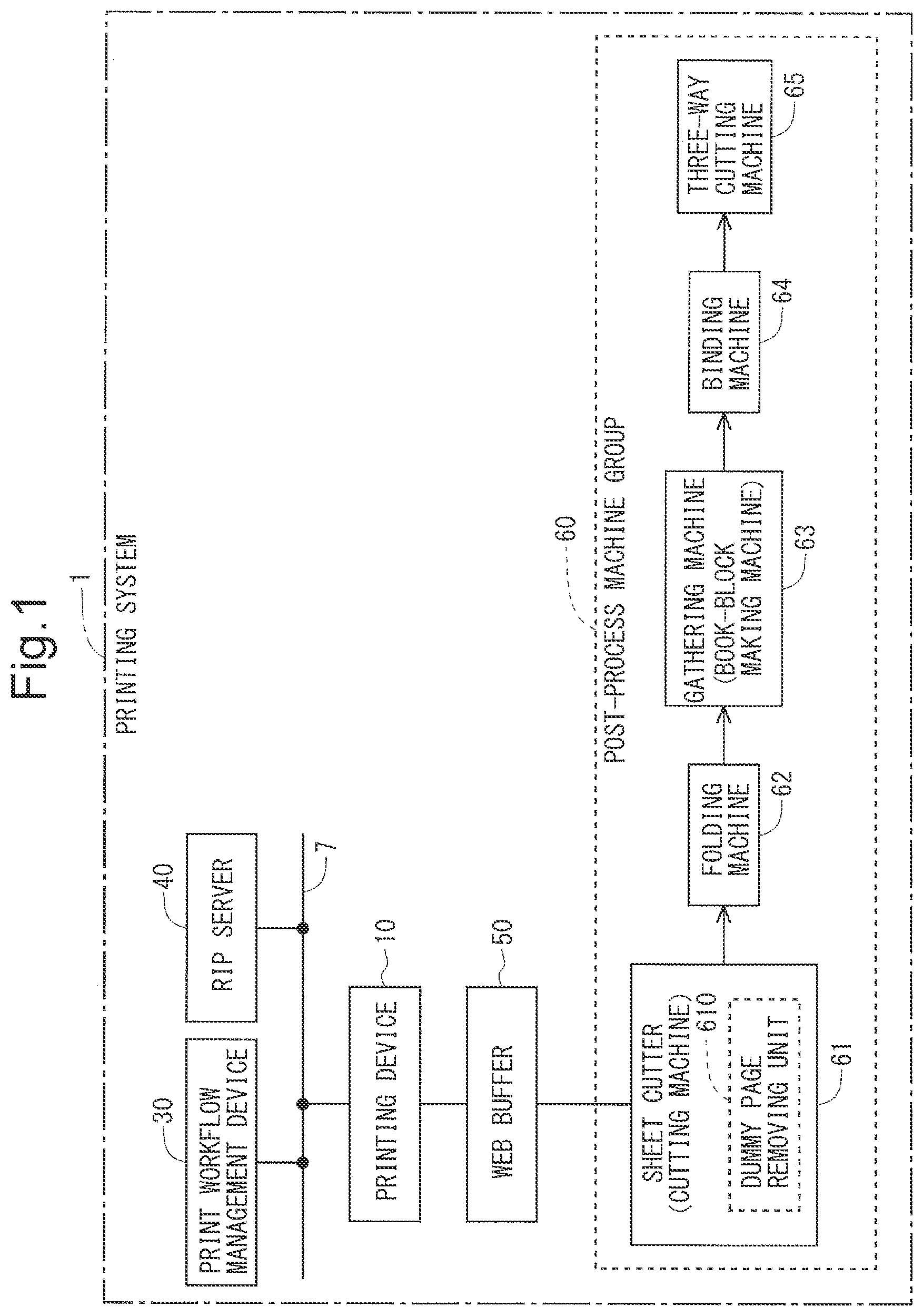 Patent US11775234 — Printing system for continuous processing from printing to binding and printing method thereof — Figure 1