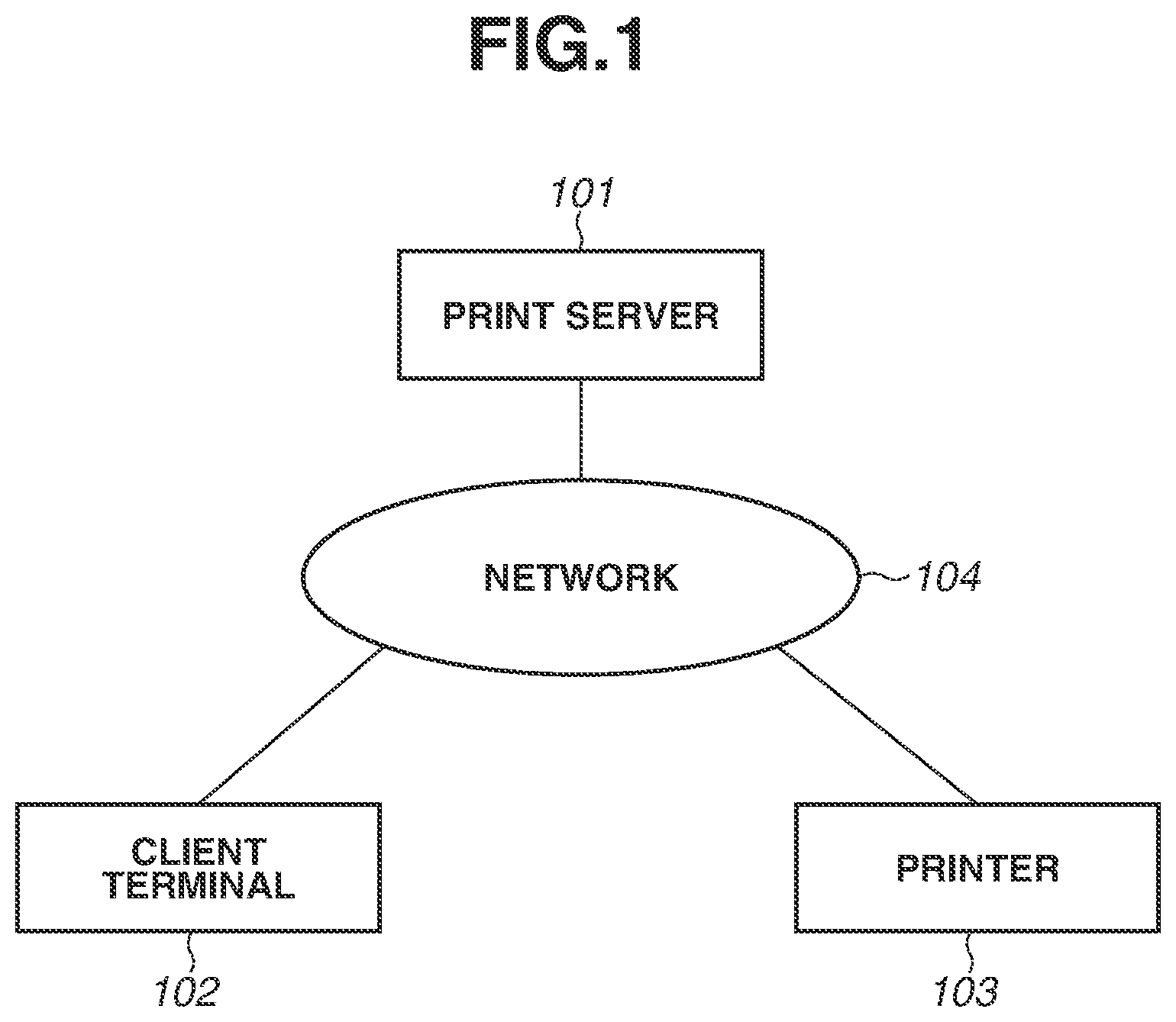 Patent US11775235 — Information processing apparatus, image formation apparatus, and control methods of information processing apparatus for registering a default printer — Figure 1