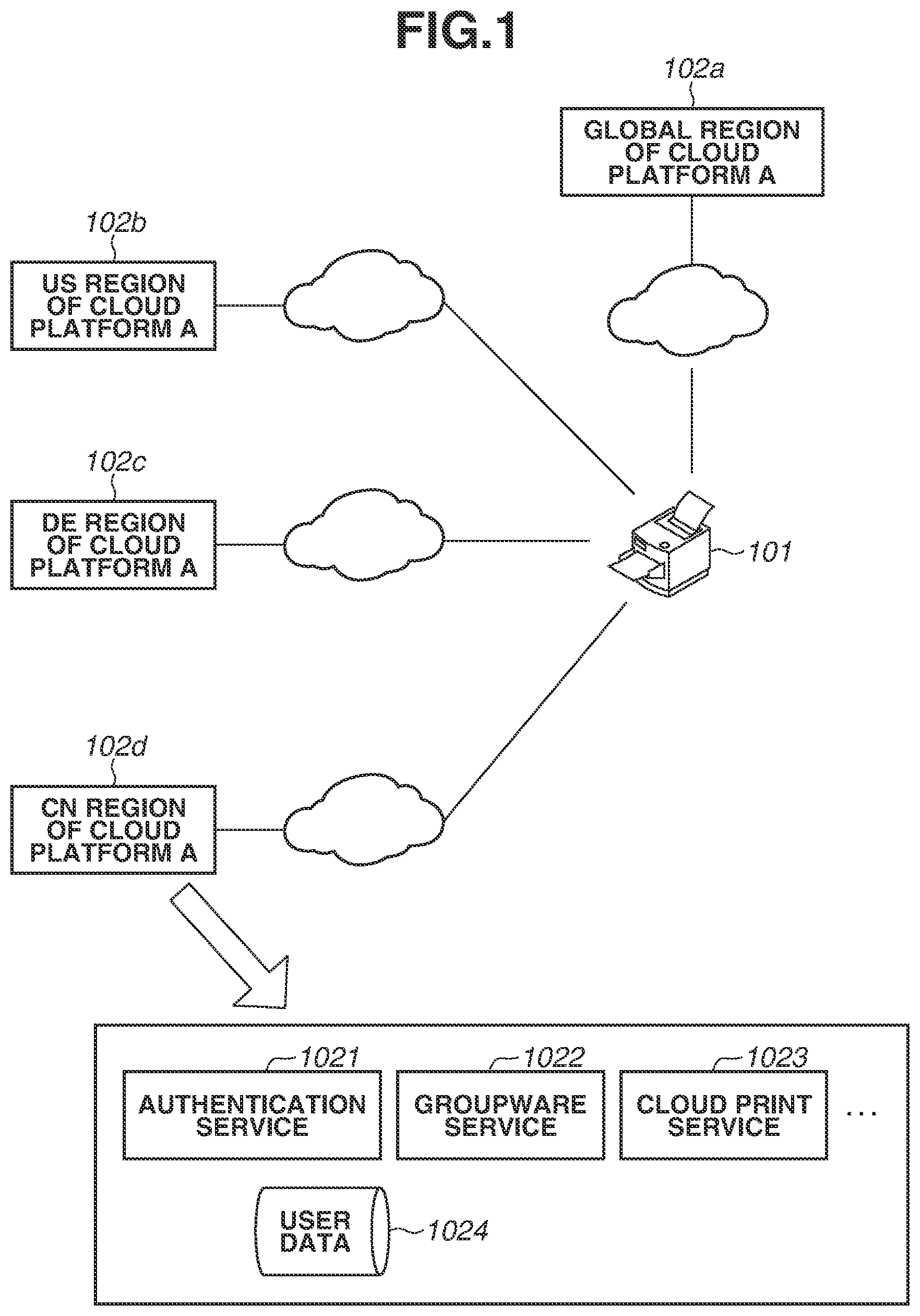 Patent US11775242 — Printing control apparatus that communicates with cloud print service, control method, and storage medium — Figure 1