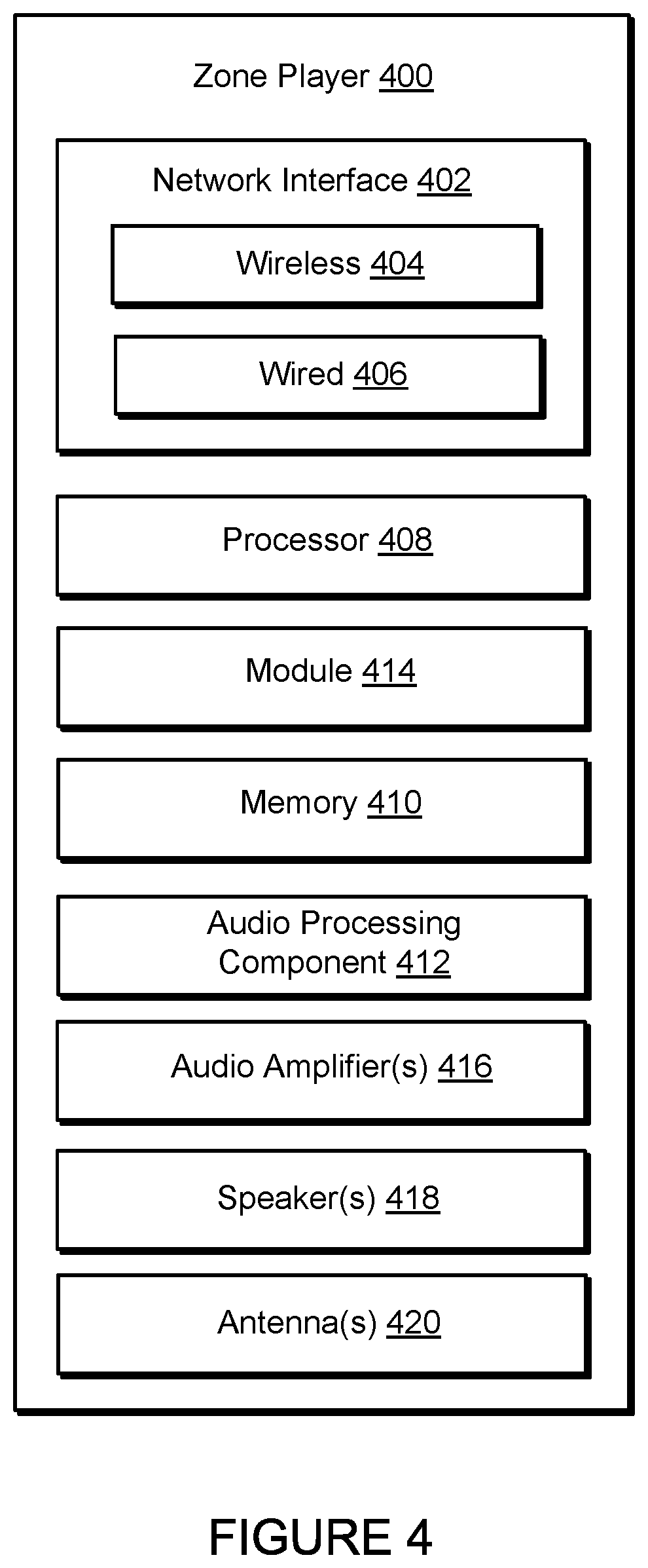 Patent US11775251 Figure 4 – Playback transfer in a media playback system