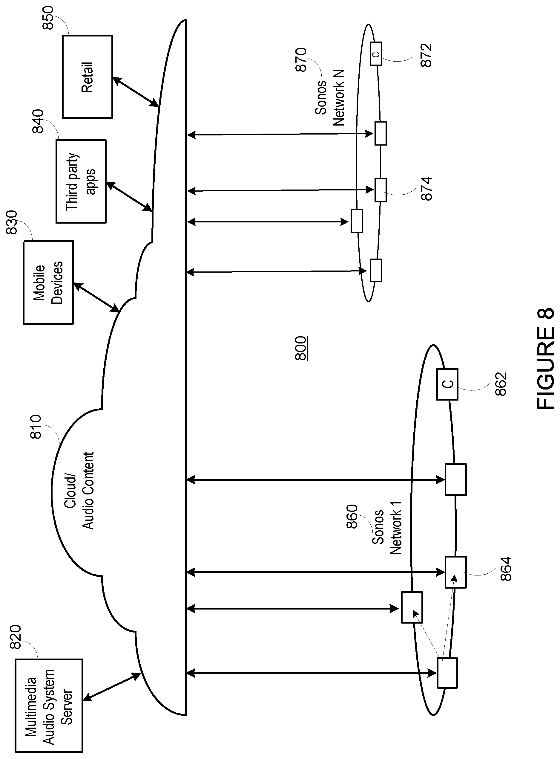 Patent US11775251 Figure 8 – Playback transfer in a media playback system
