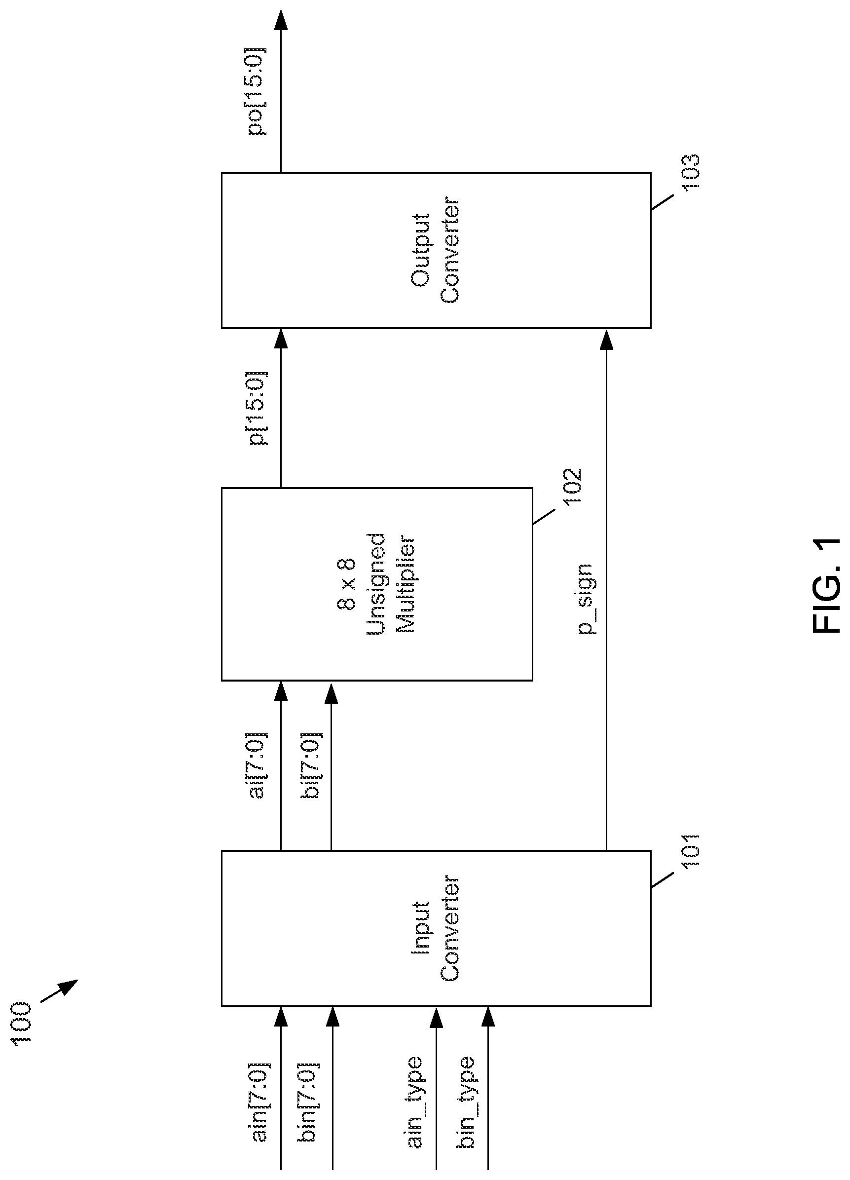 Patent US11775256 — Signed multiplication using unsigned multiplier with dynamic fine-grained operand isolation — Figure 1