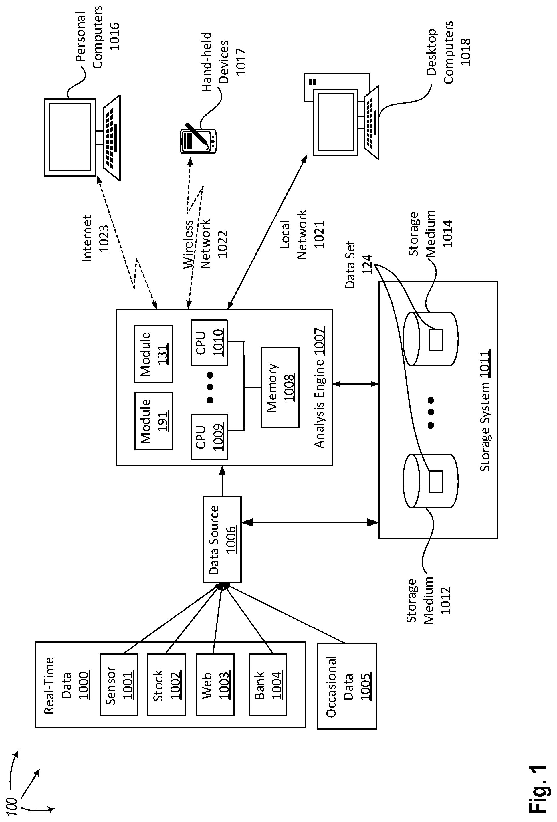 Patent US11775258 Figure 1 – Elimination of rounding error accumulation