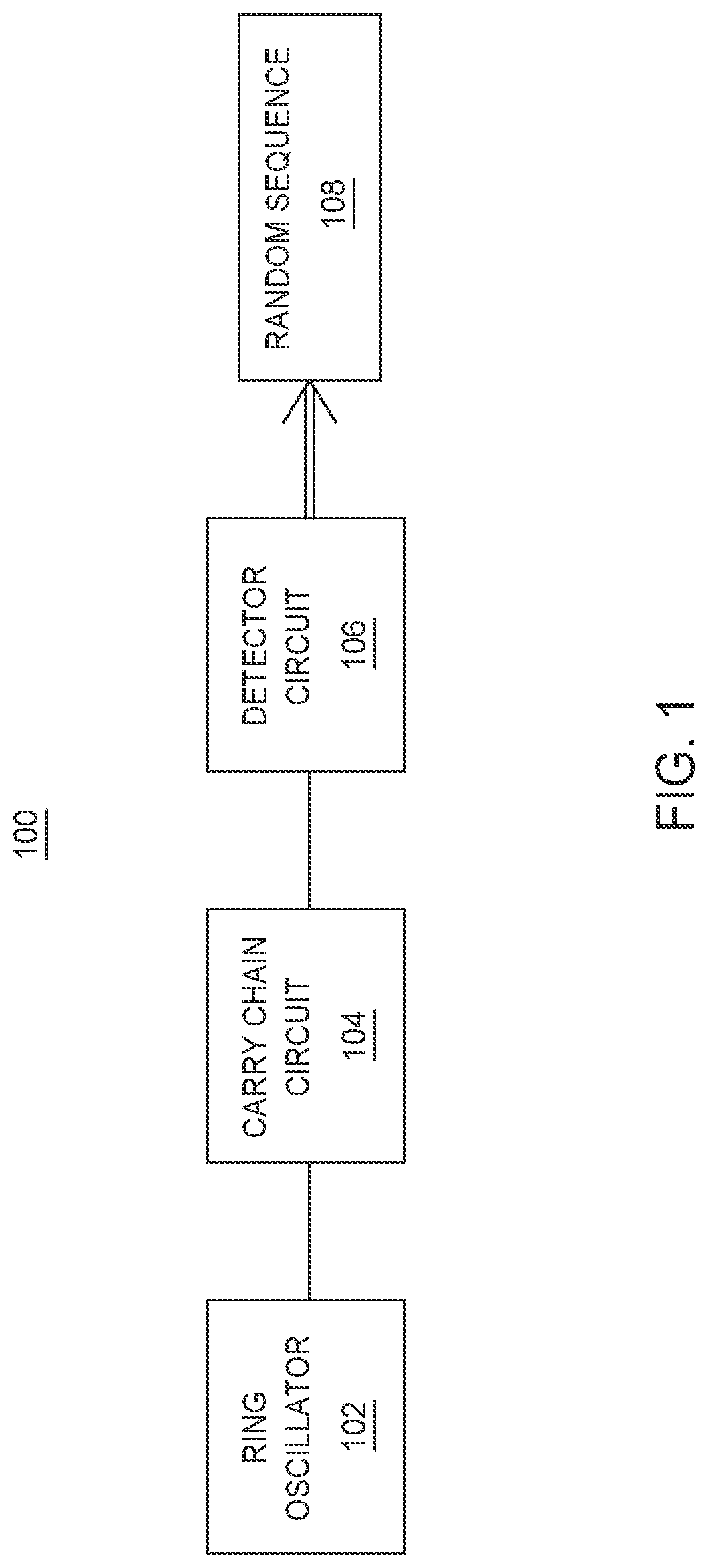 Patent US11775259 — Random number generator — Figure 1
