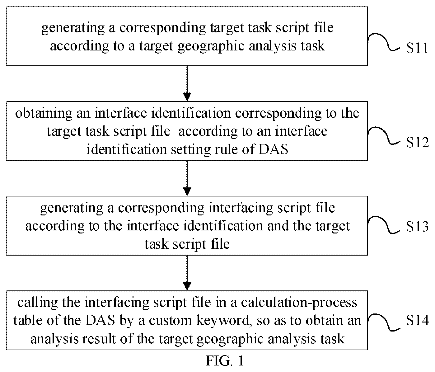 Patent US11775260 — Method, apparatus, and device for DAS-based custom function expansion, and storage medium — Figure 1