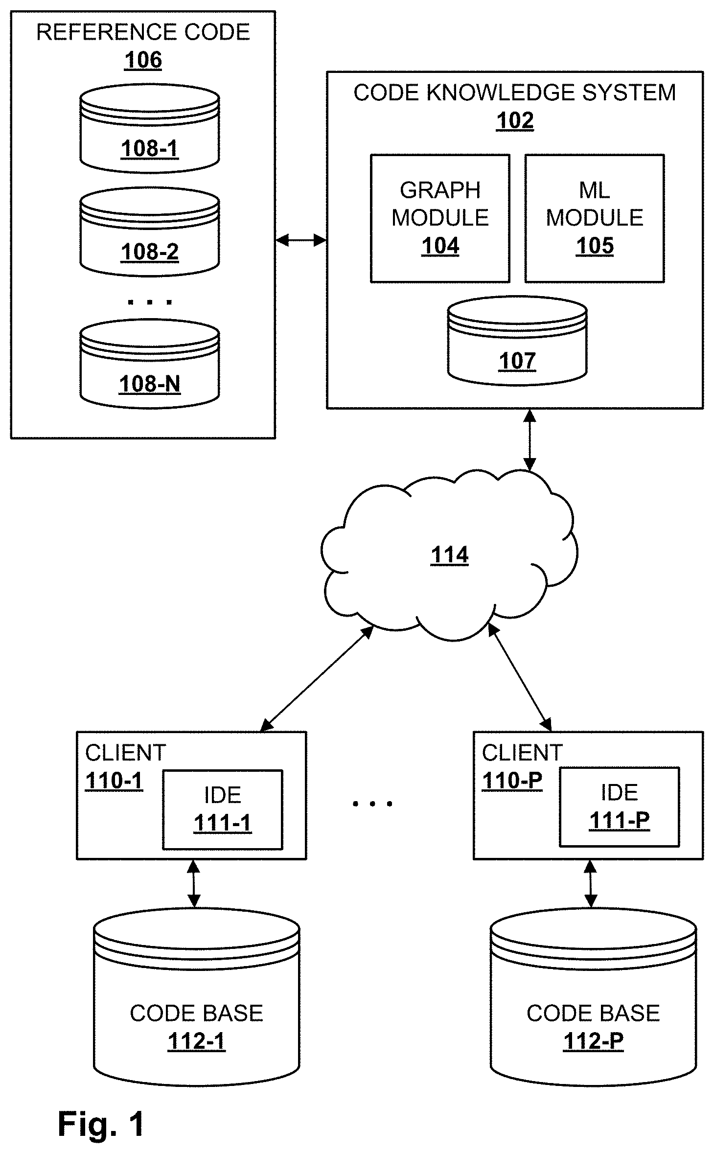 Patent US11775267 — Identification and application of related source code edits — Figure 1