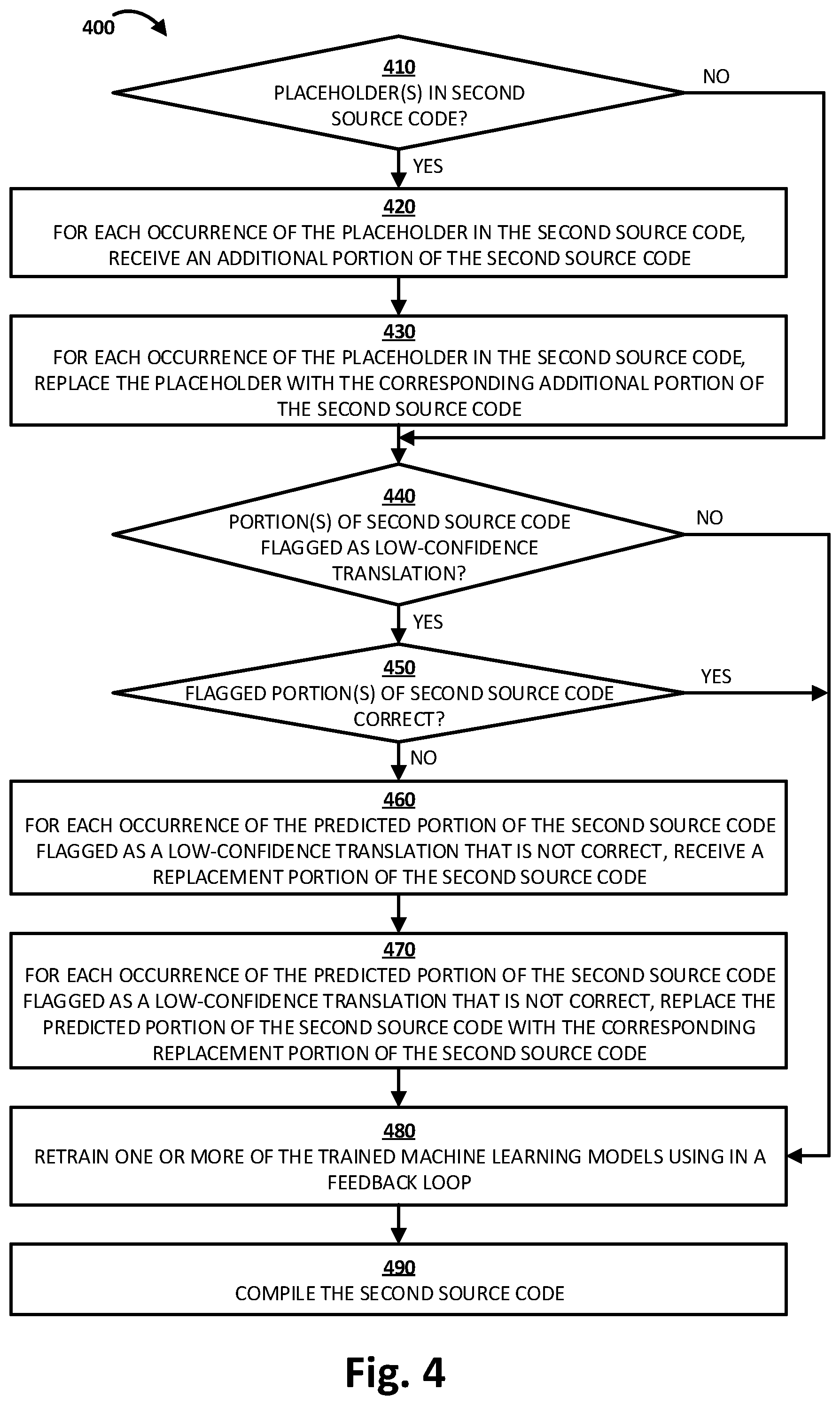 Patent US11775271 Figure 4 – Annotations for developers