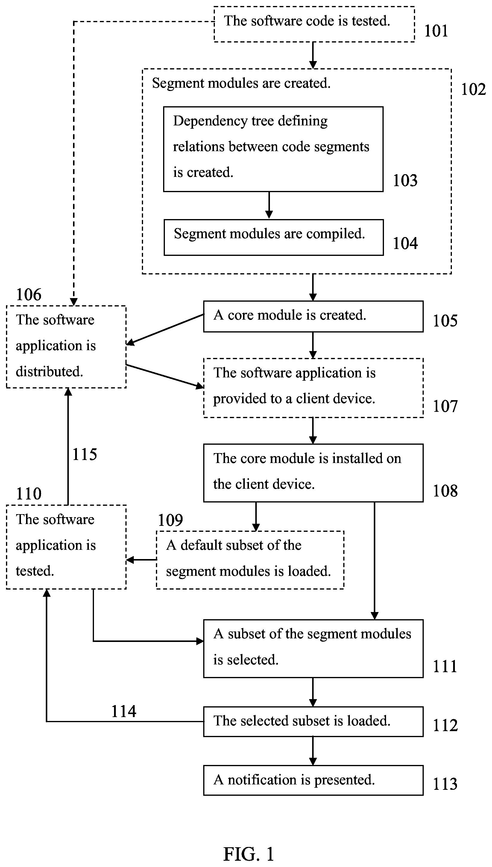 Patent US11775273 — Methods and systems of software testing, distribution, installation and deployment — Figure 1