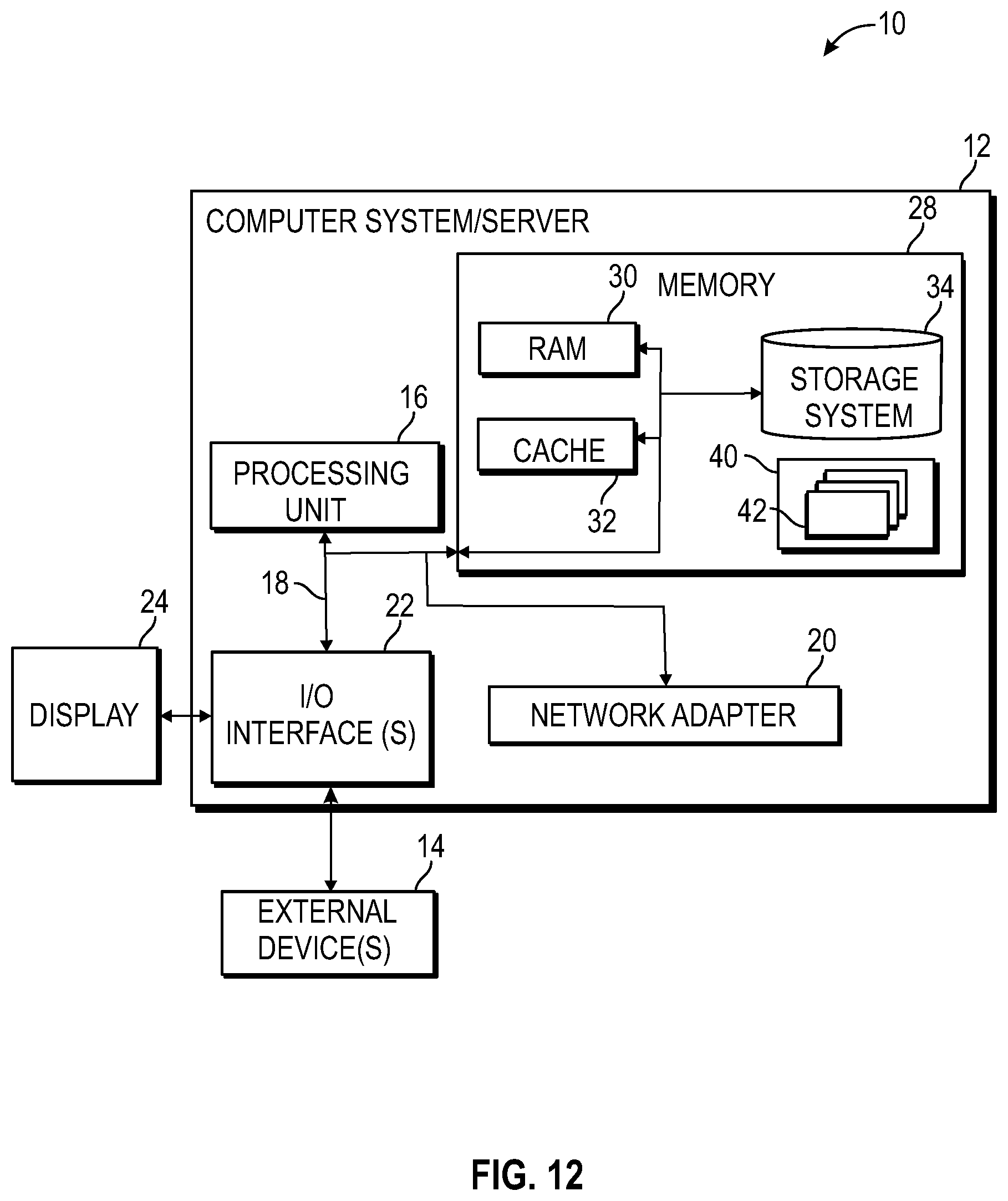 Patent US11775276 Figure 14 – Methods and systems for application integration and macrosystem aware integration