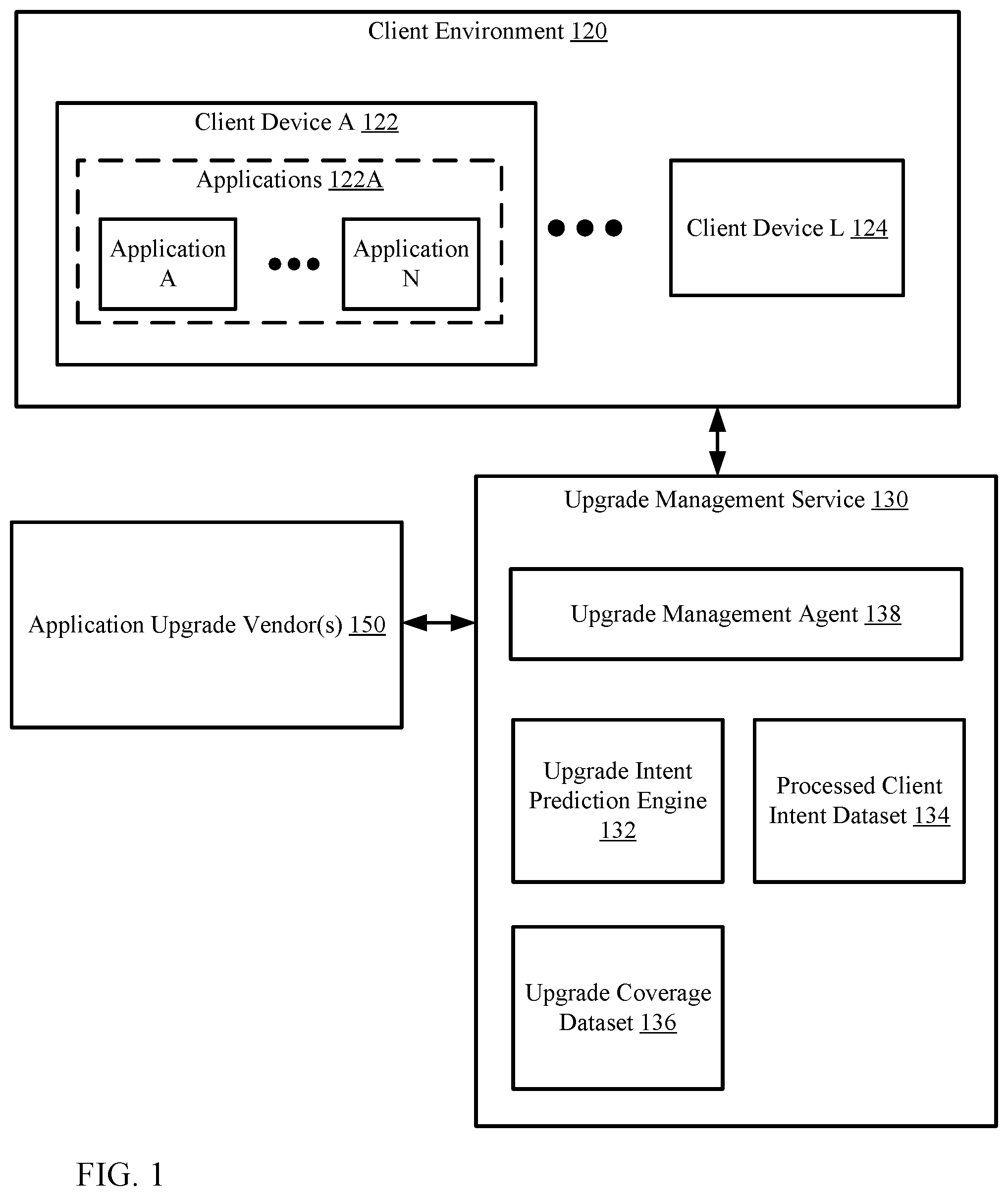 Patent US11775279 — System and method for obtaining a processed client intent dataset based on client abstention for an application upgrade — Figure 1